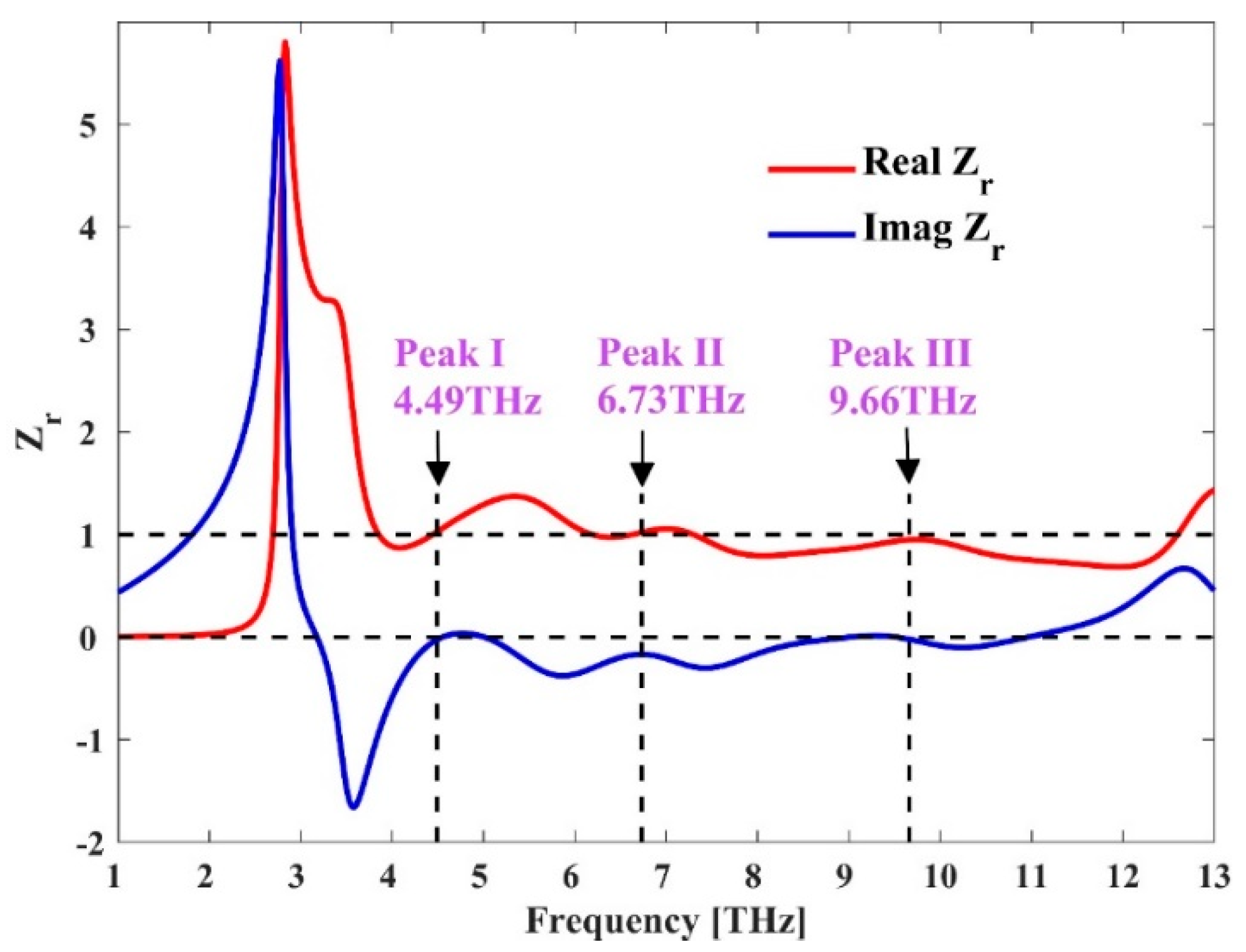 Micromachines 11 01096 g006 Micromachines 11 01096 g006