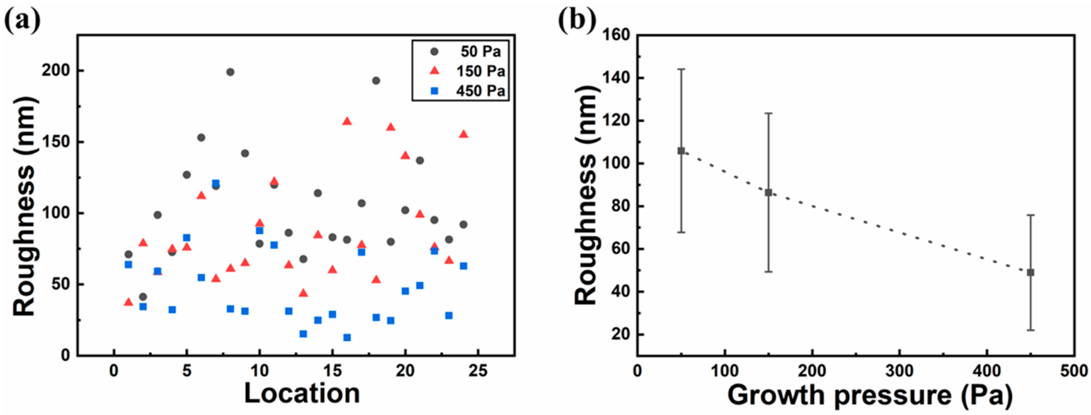 Micromachines 11 01101 g004 Micromachines 11 01101 g004