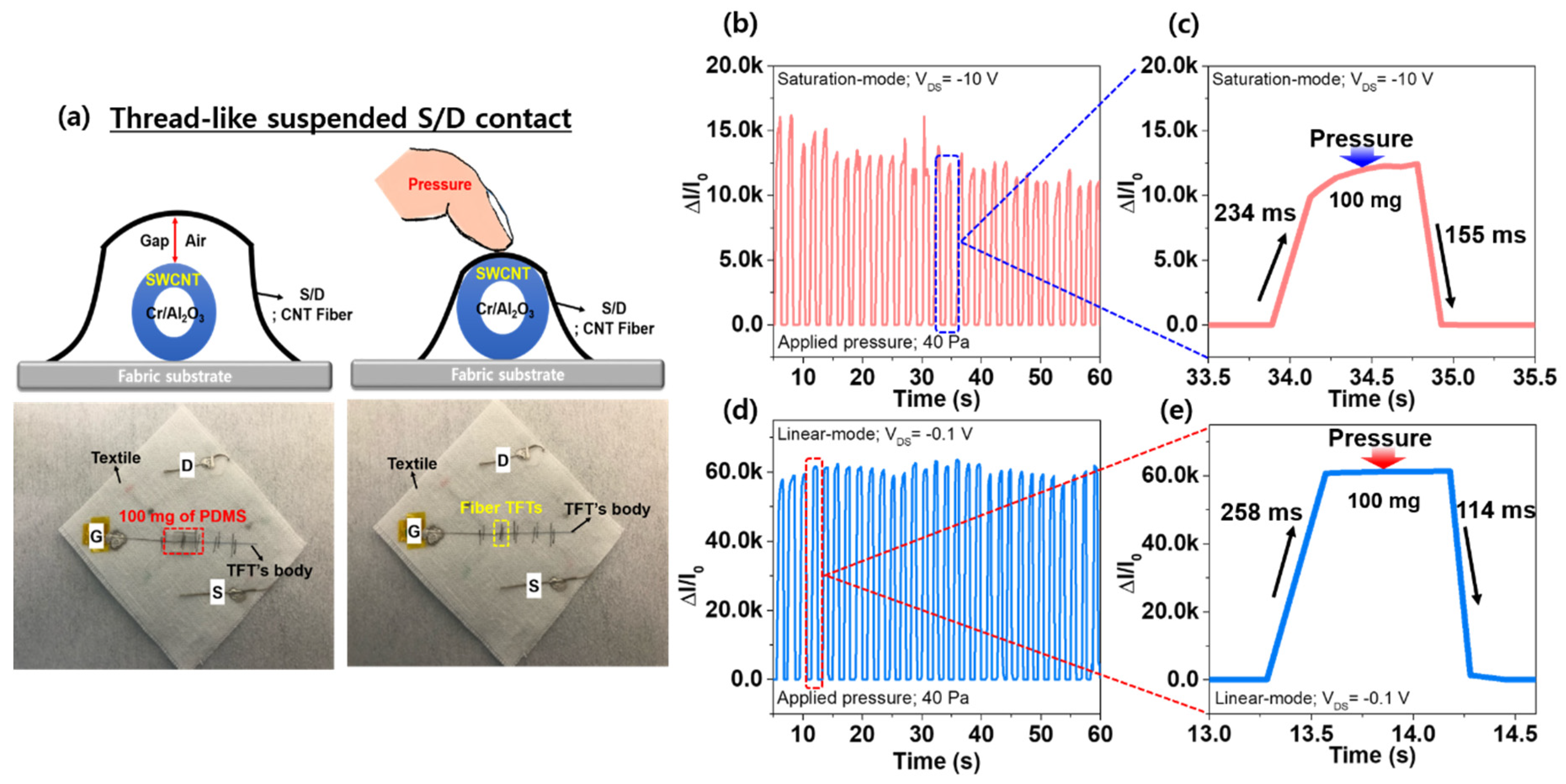 Micromachines 11 01103 g004