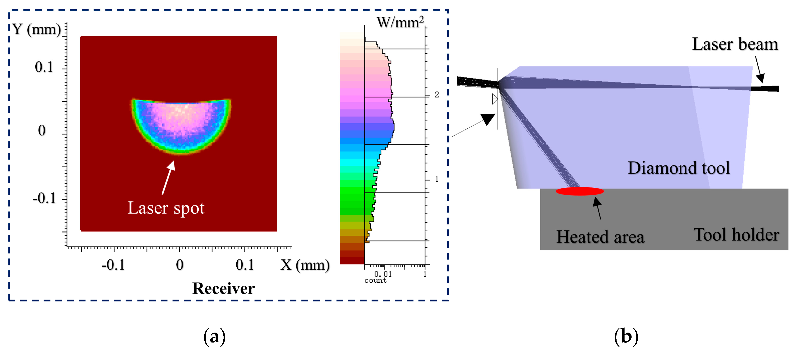 Micromachines 11 01104 g004