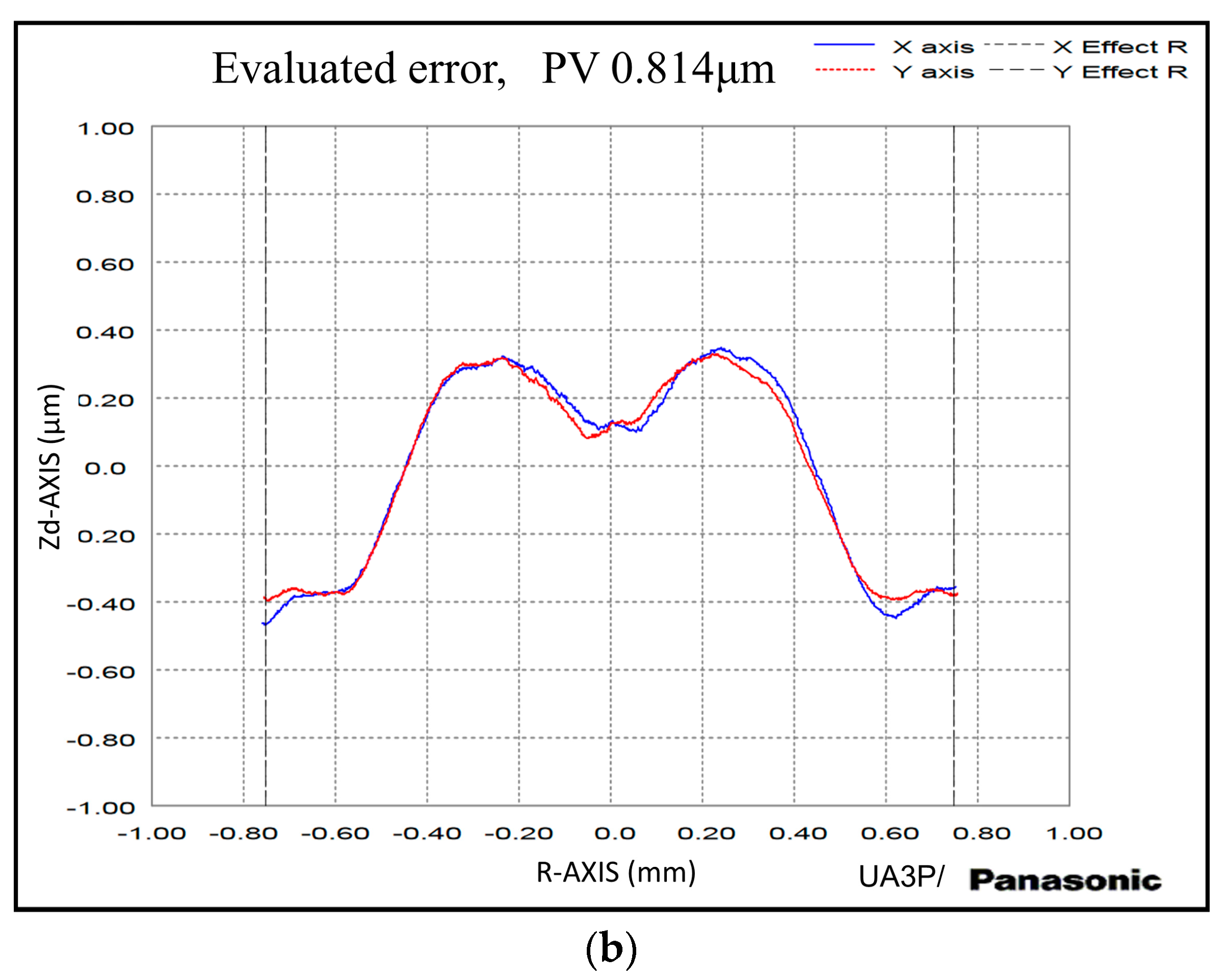Micromachines 11 01104 g010b