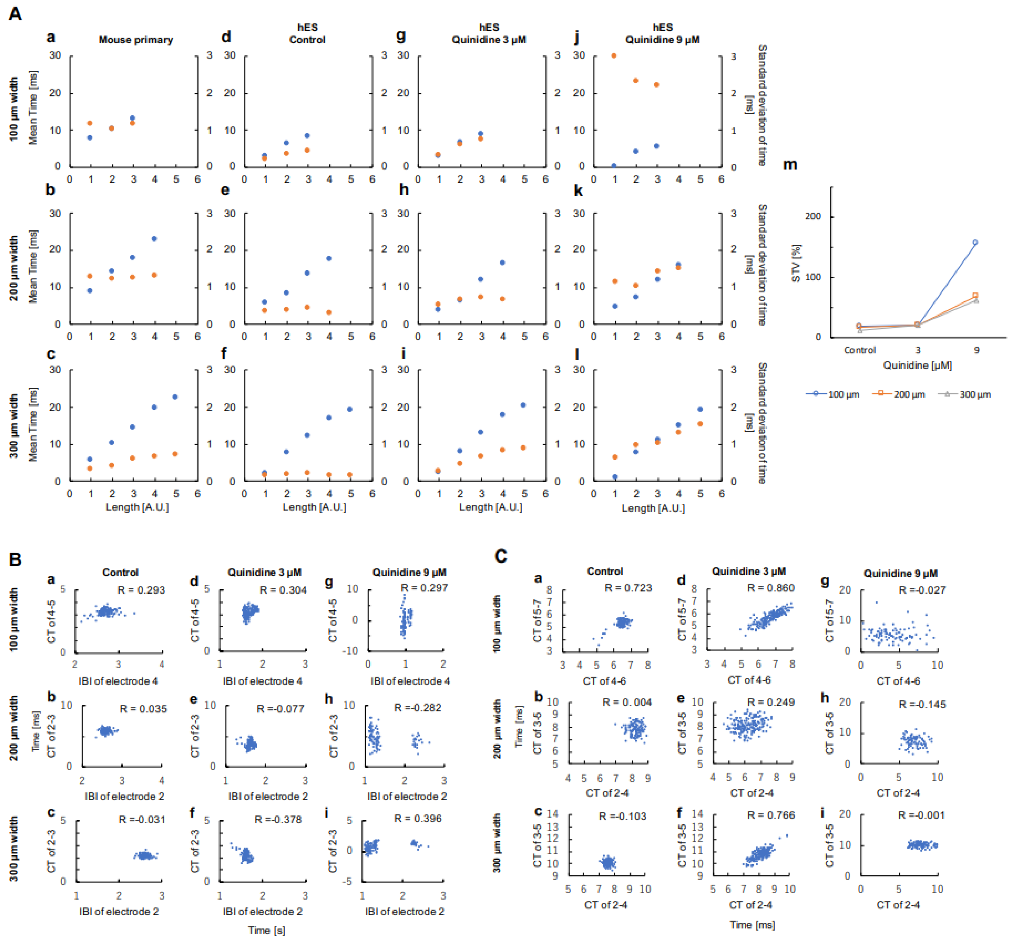 Micromachines 11 01105 g003