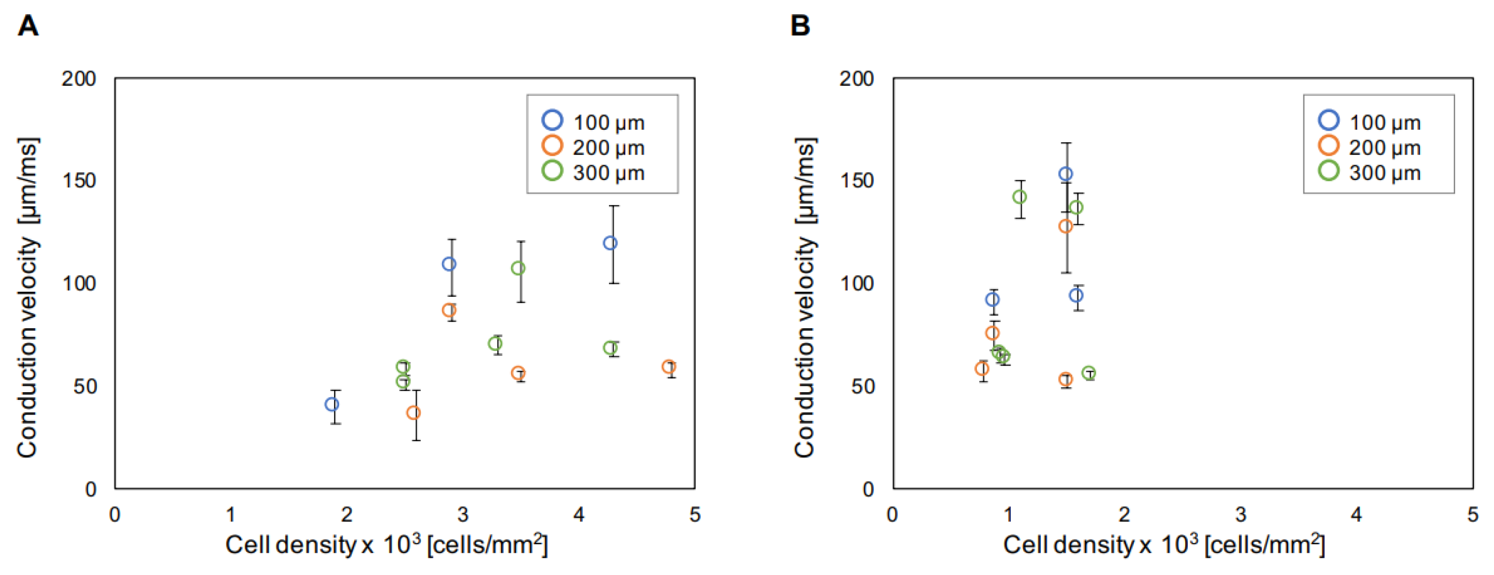 Micromachines Free Full Text Geometric Understanding Of Local Fluctuation Distribution Of Conduction Time In Lined Up Cardiomyocyte Network In Agarose Microfabrication Multi Electrode Measurement Assay Html Micromachines Free Full Text Geometric Understanding Of Local Fluctuation Distribution Of Conduction Time In Lined Up Cardiomyocyte Network In Agarose Microfabrication Multi Electrode Measurement Assay Html