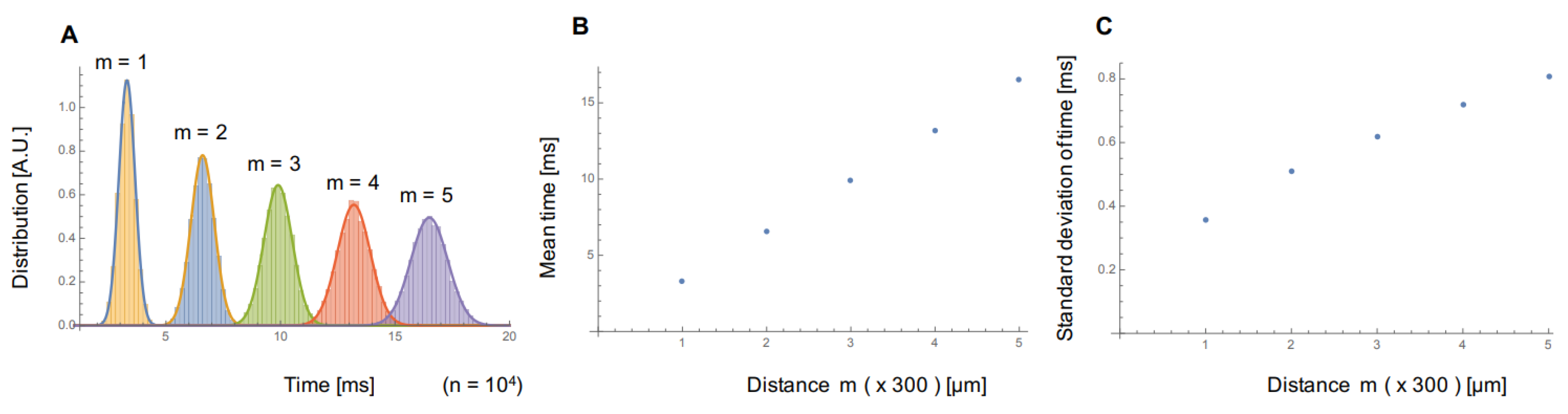 Micromachines 11 01105 g005