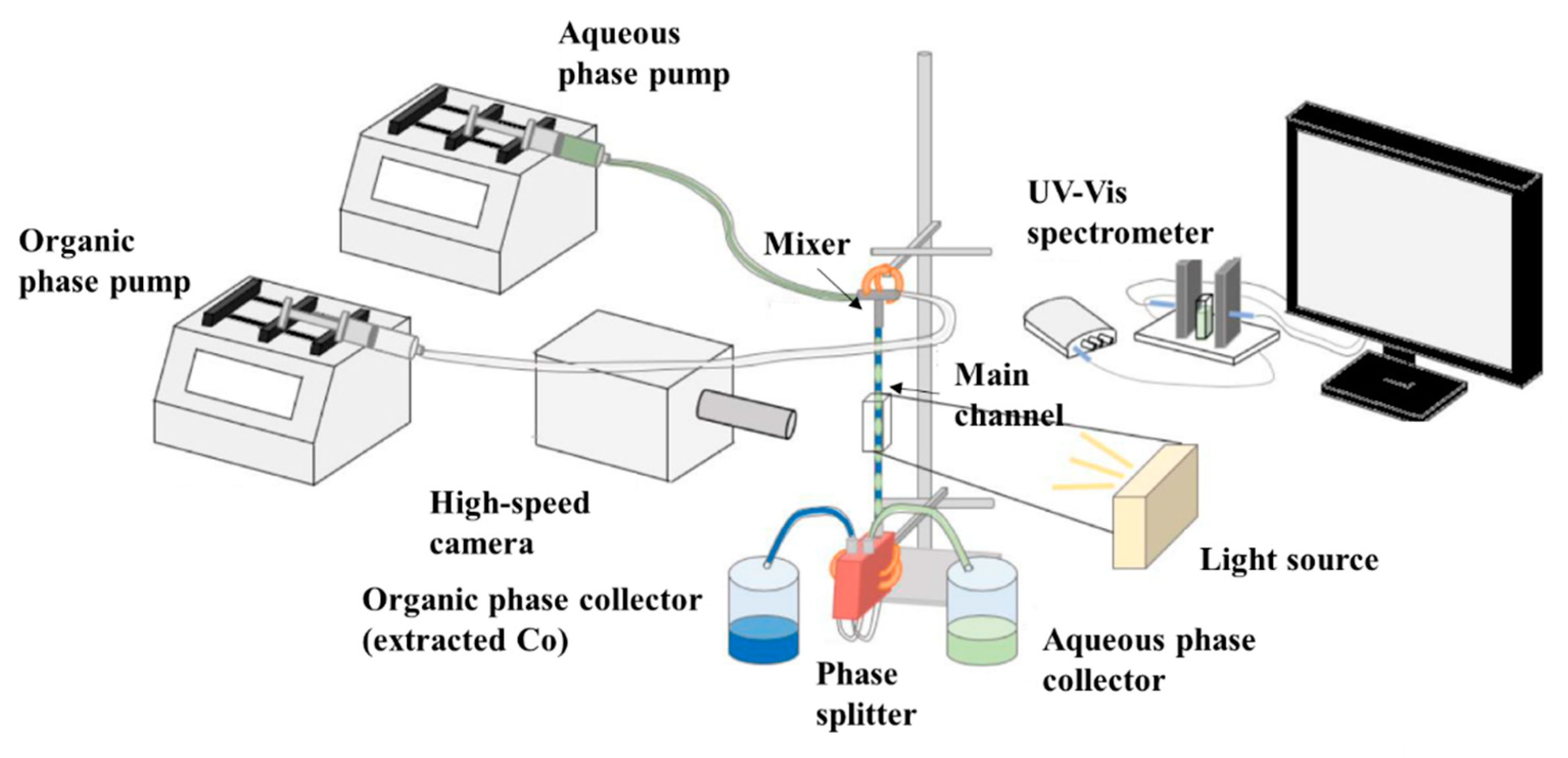 Micromachines 11 01106 g001
