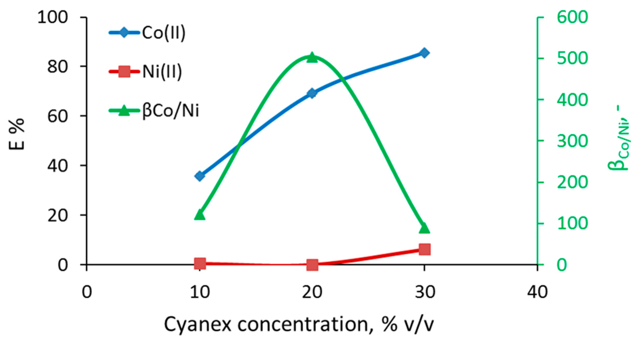 Micromachines 11 01106 g005
