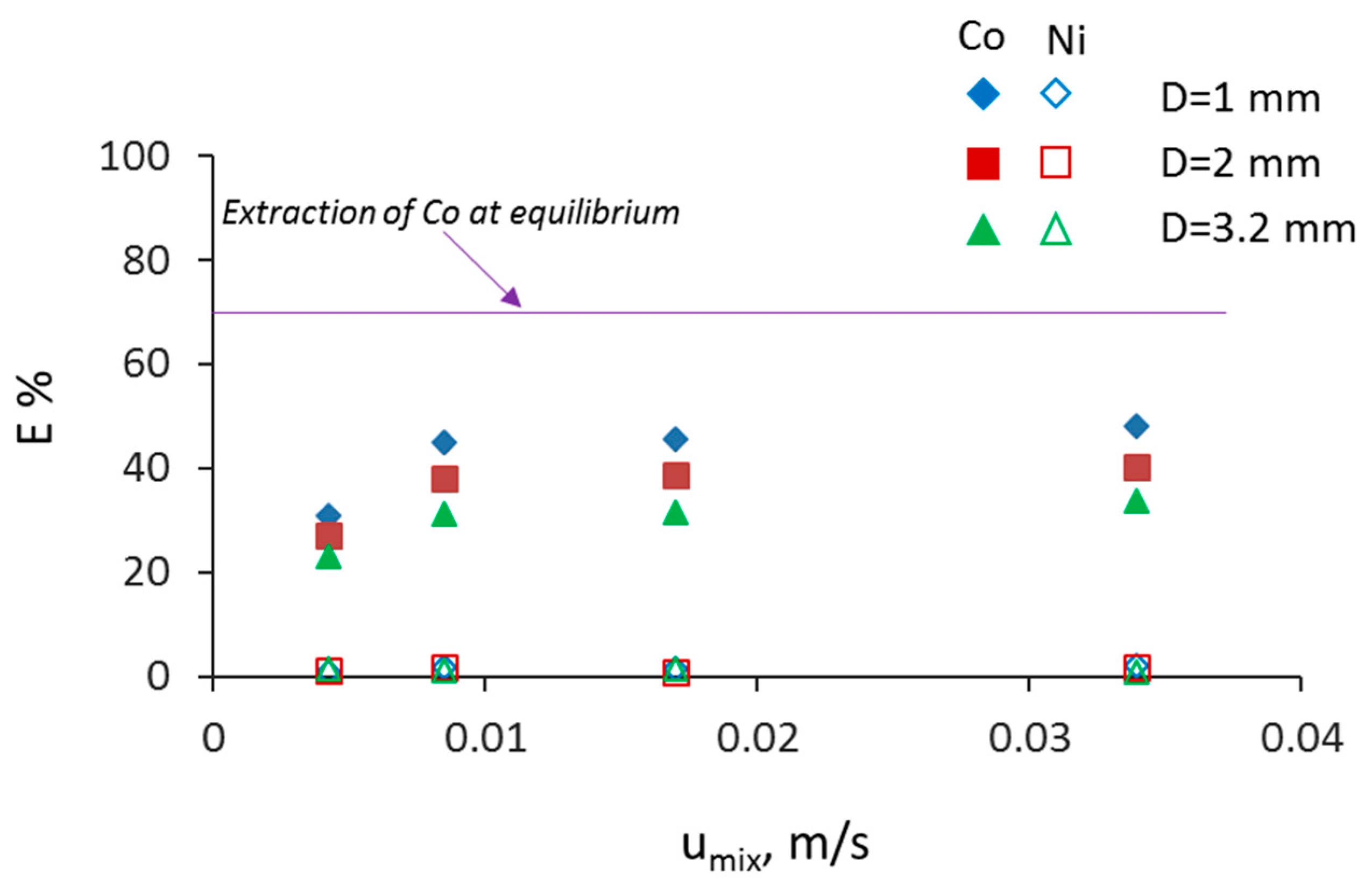 Micromachines 11 01106 g007