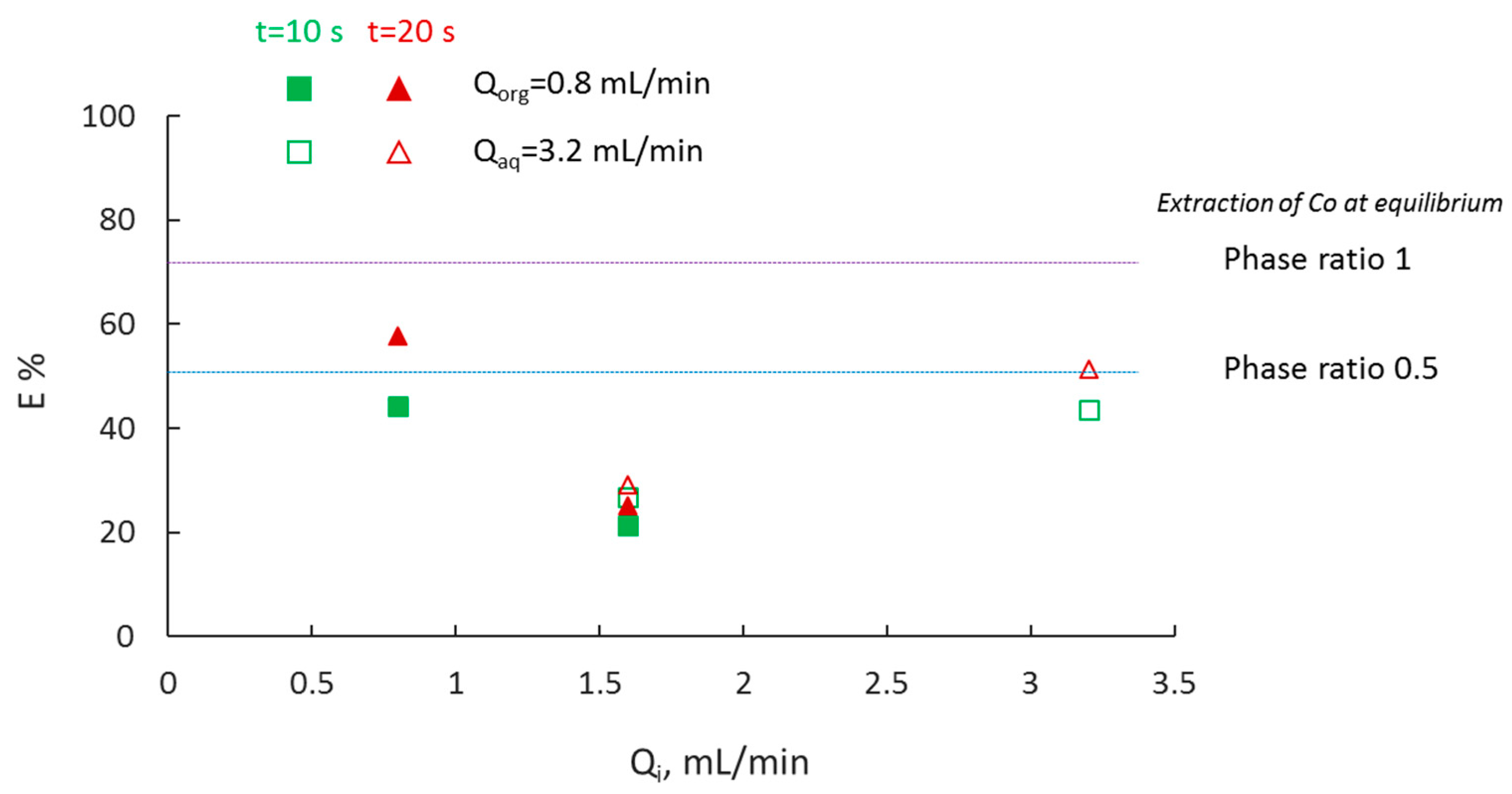 Micromachines 11 01106 g010