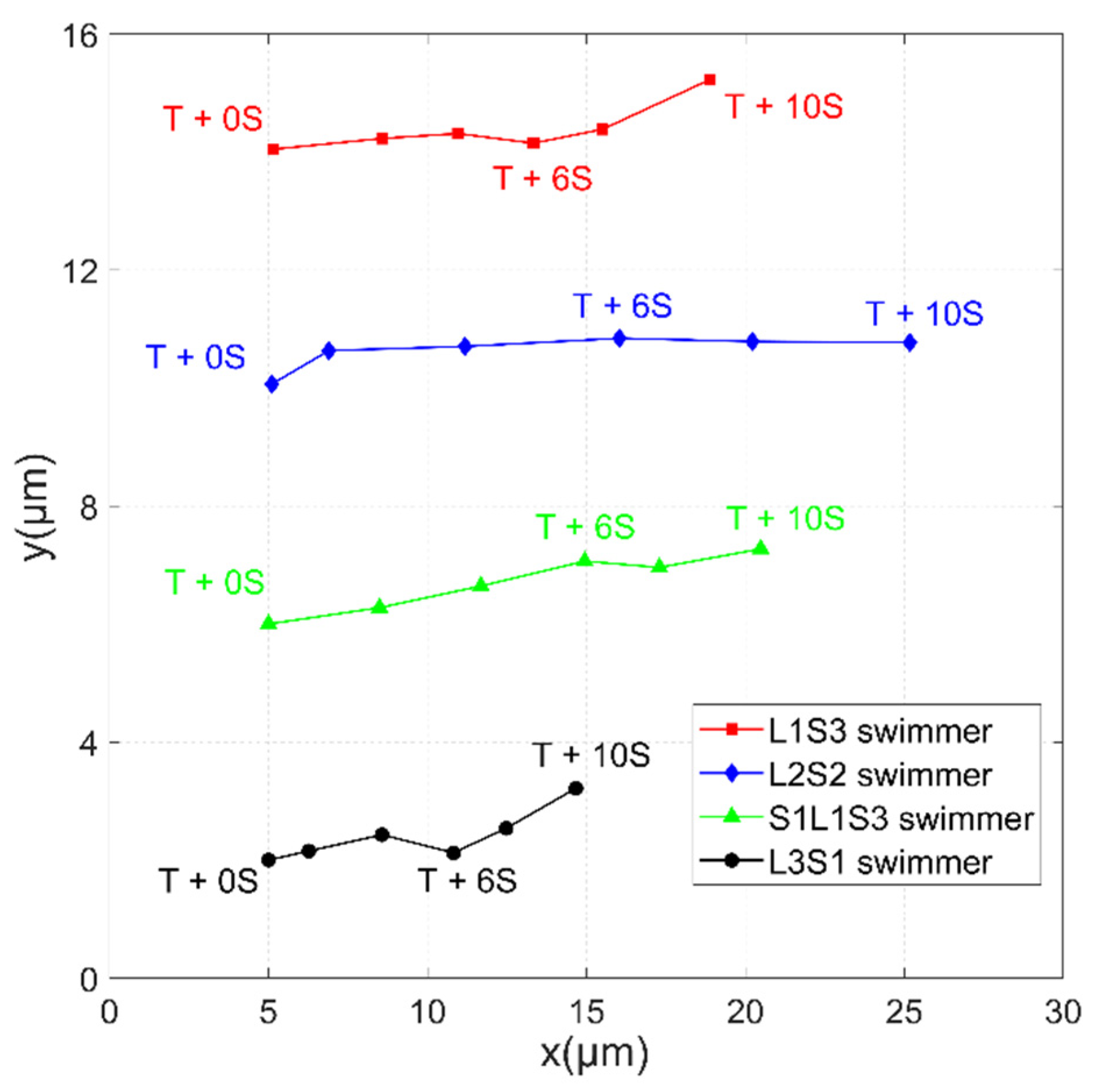 Micromachines 11 01107 g009