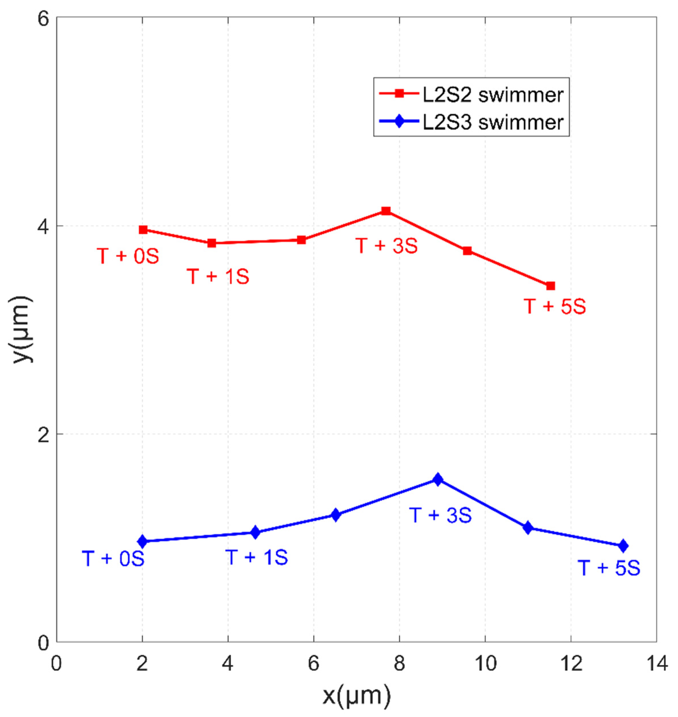 Micromachines 11 01107 g012