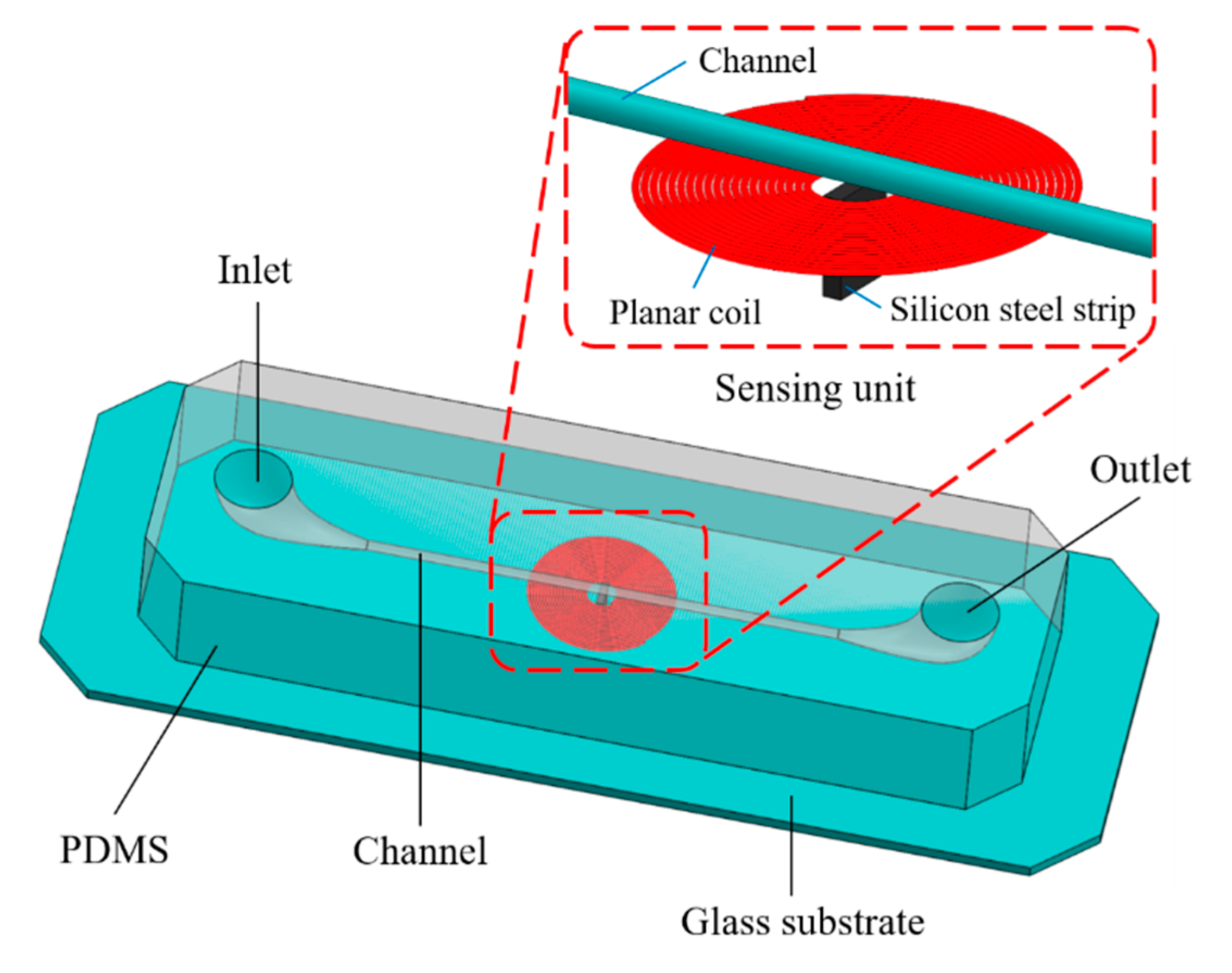 Micromachines 11 01108 g001 Micromachines 11 01108 g001