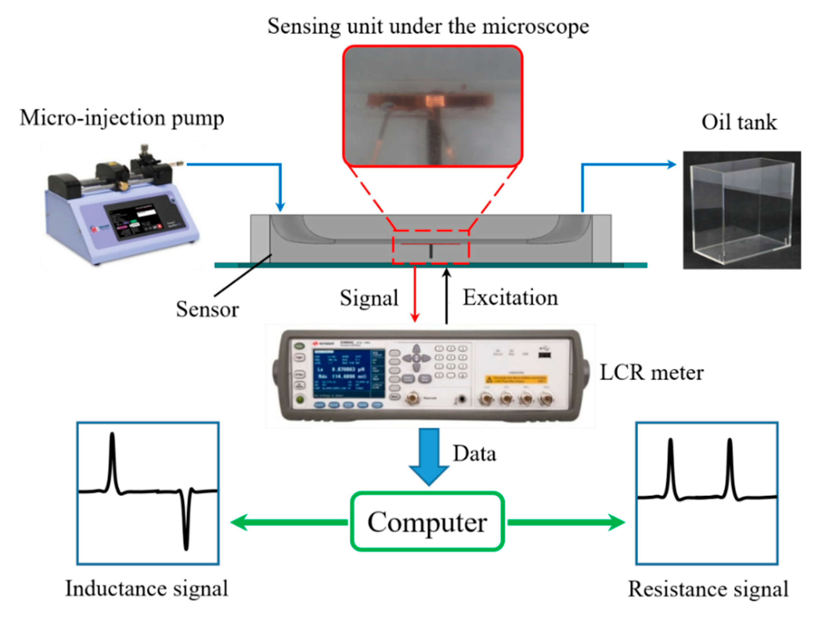 Micromachines 11 01108 g003 Micromachines 11 01108 g003