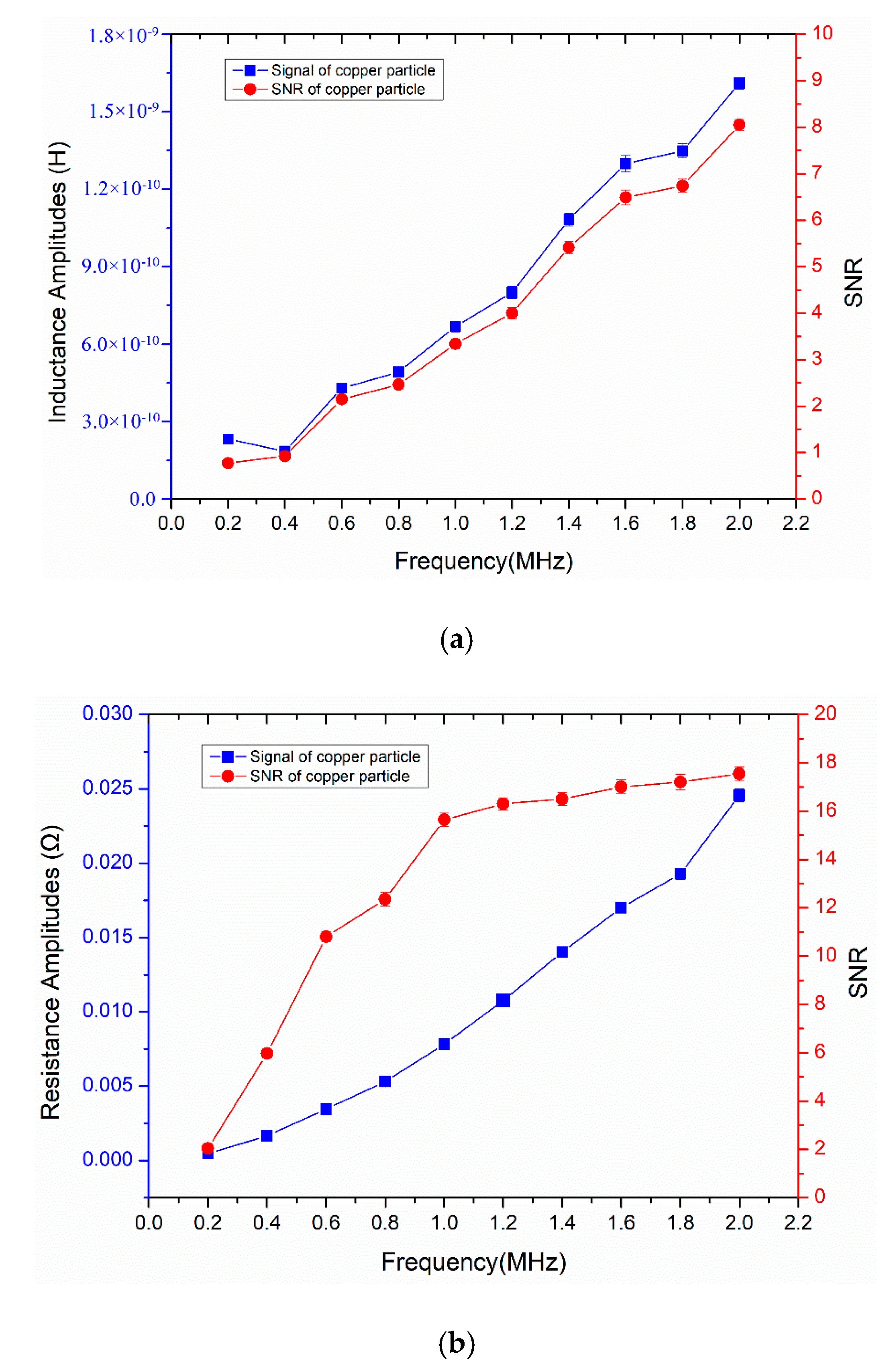 Micromachines 11 01108 g005 Micromachines 11 01108 g005