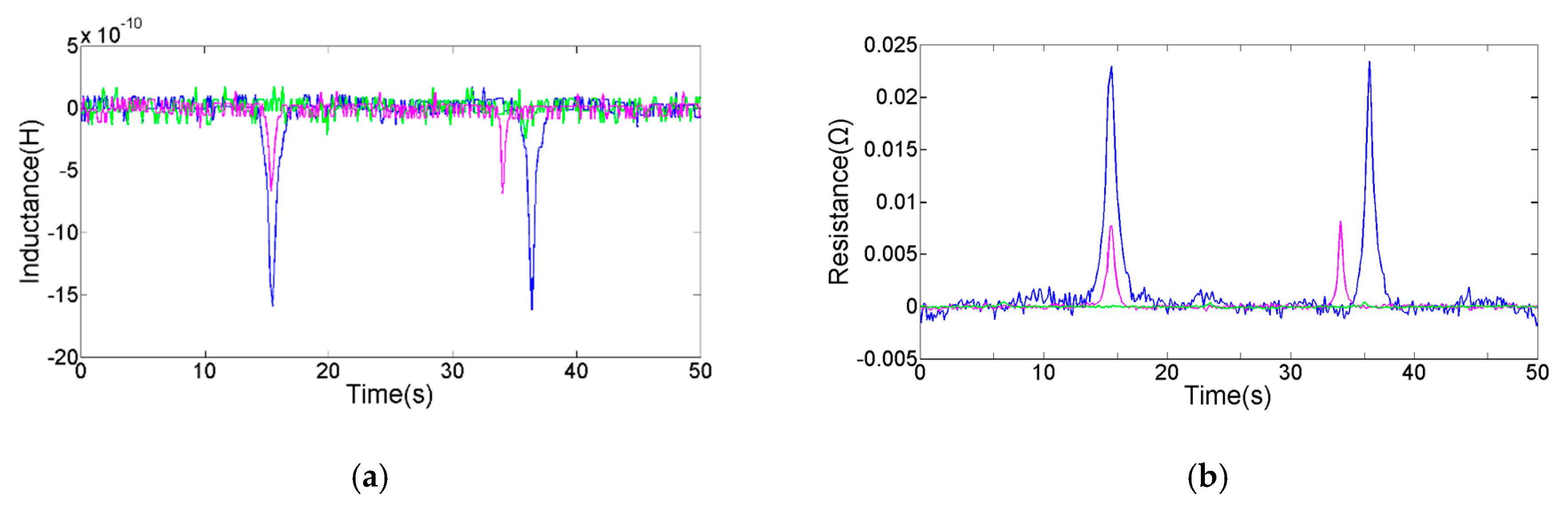 Micromachines 11 01108 g006 Micromachines 11 01108 g006