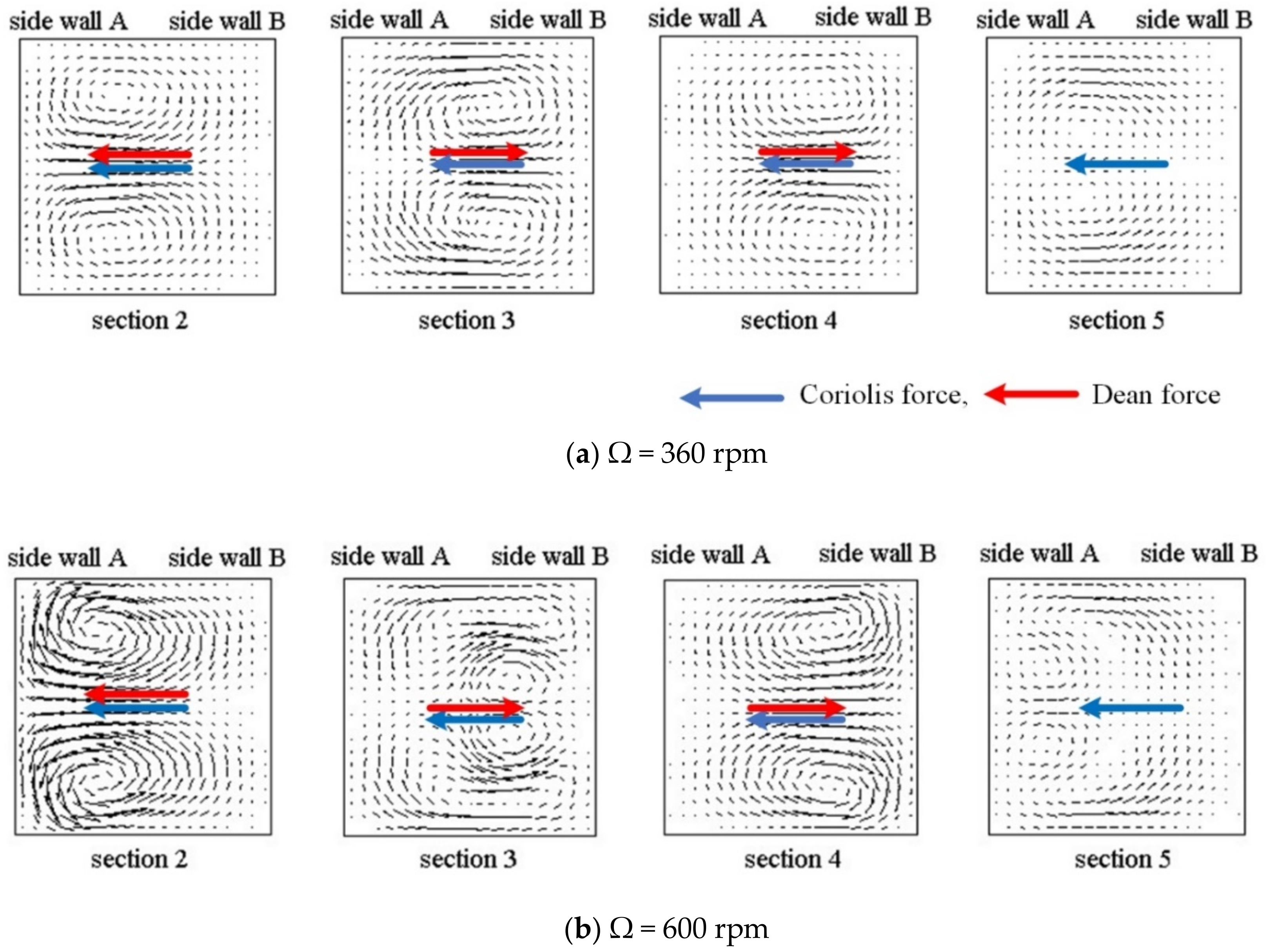 Micromachines 11 01110 g004
