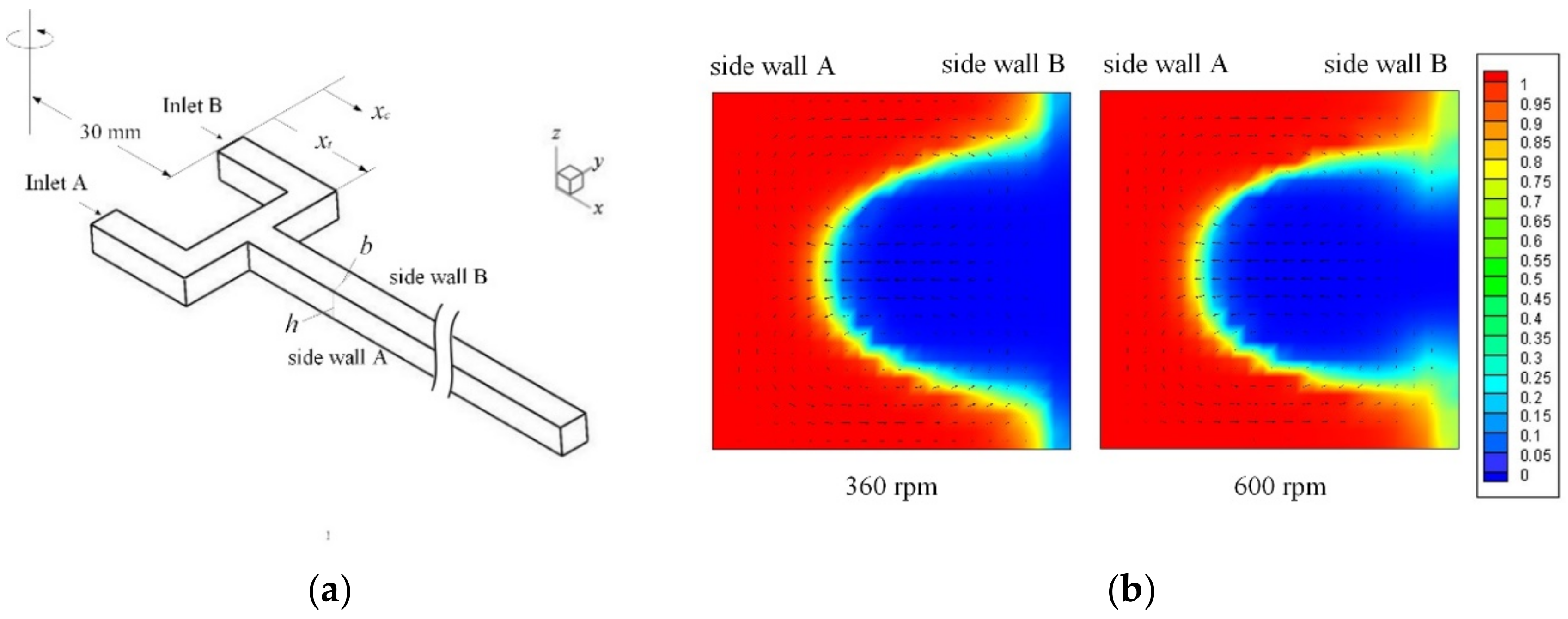 Micromachines 11 01110 g005