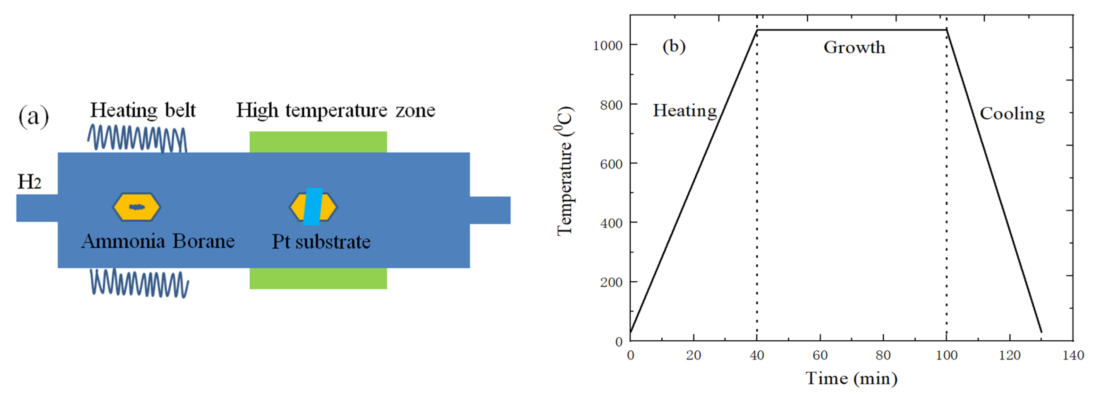 Micromachines 11 01114 g001 Micromachines 11 01114 g001