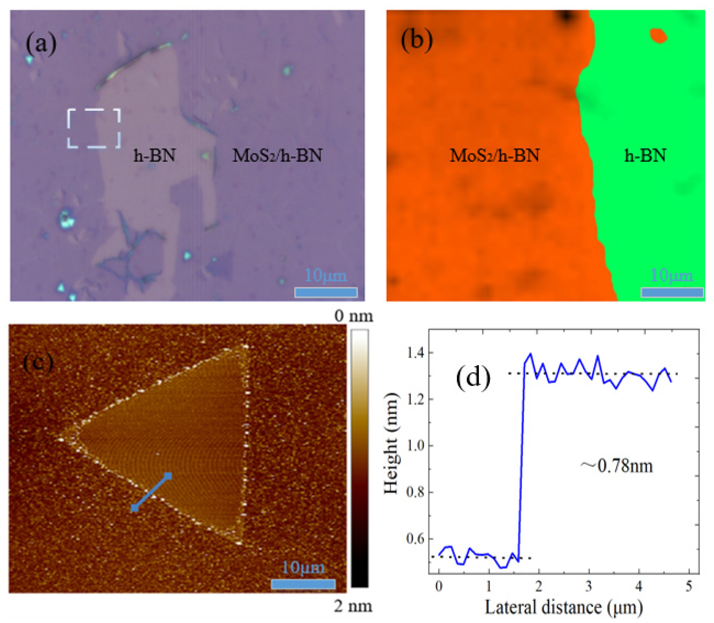 Micromachines 11 01114 g003 Micromachines 11 01114 g003