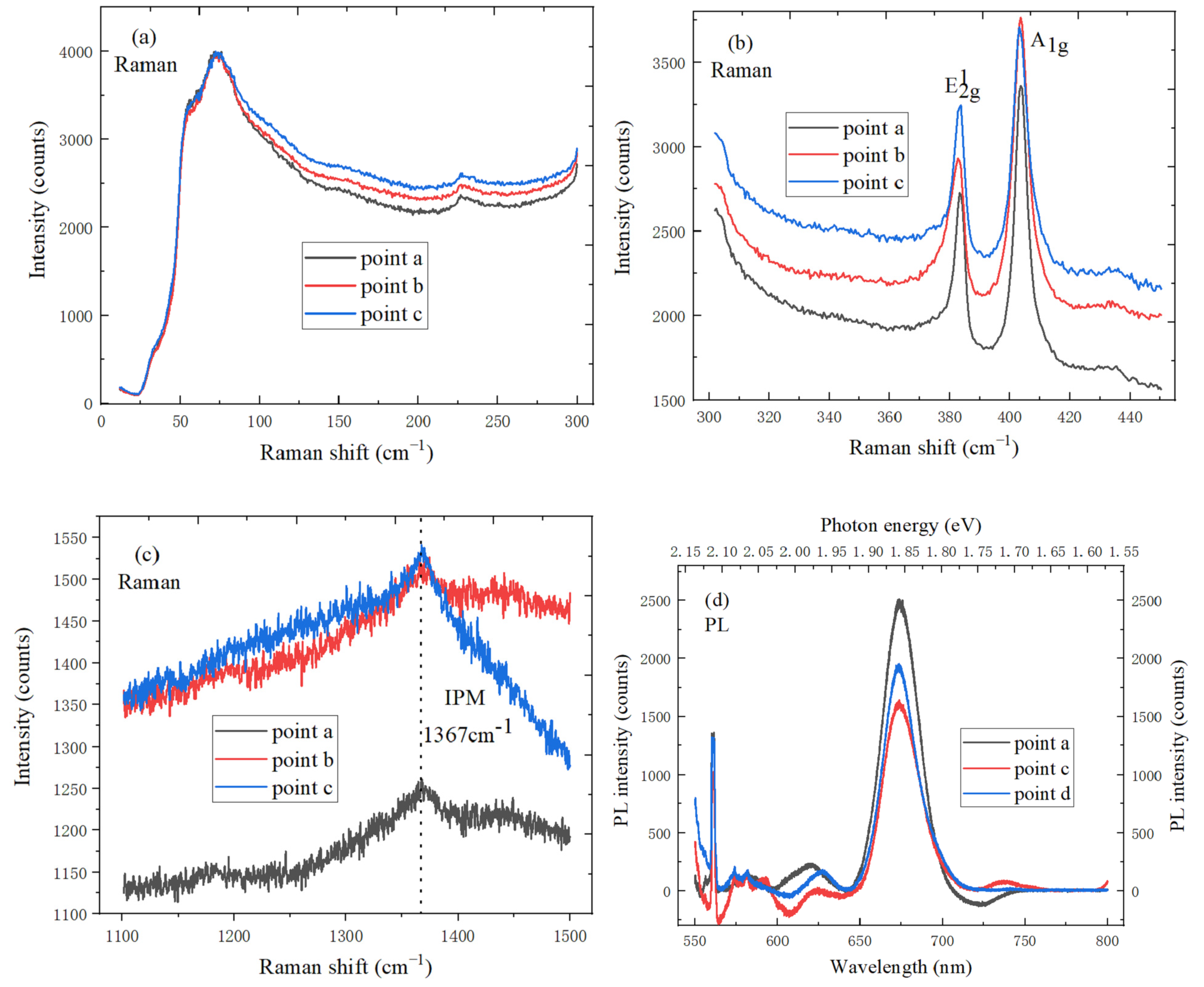 Micromachines 11 01114 g007a Micromachines 11 01114 g007a