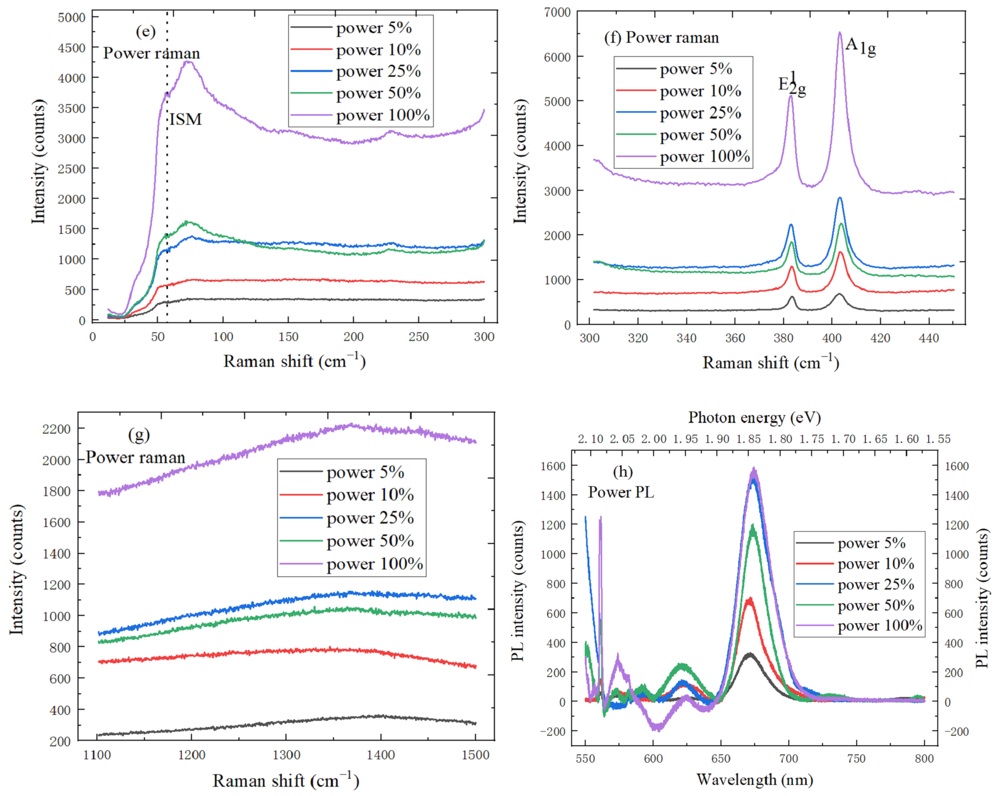 Micromachines 11 01114 g007b Micromachines 11 01114 g007b