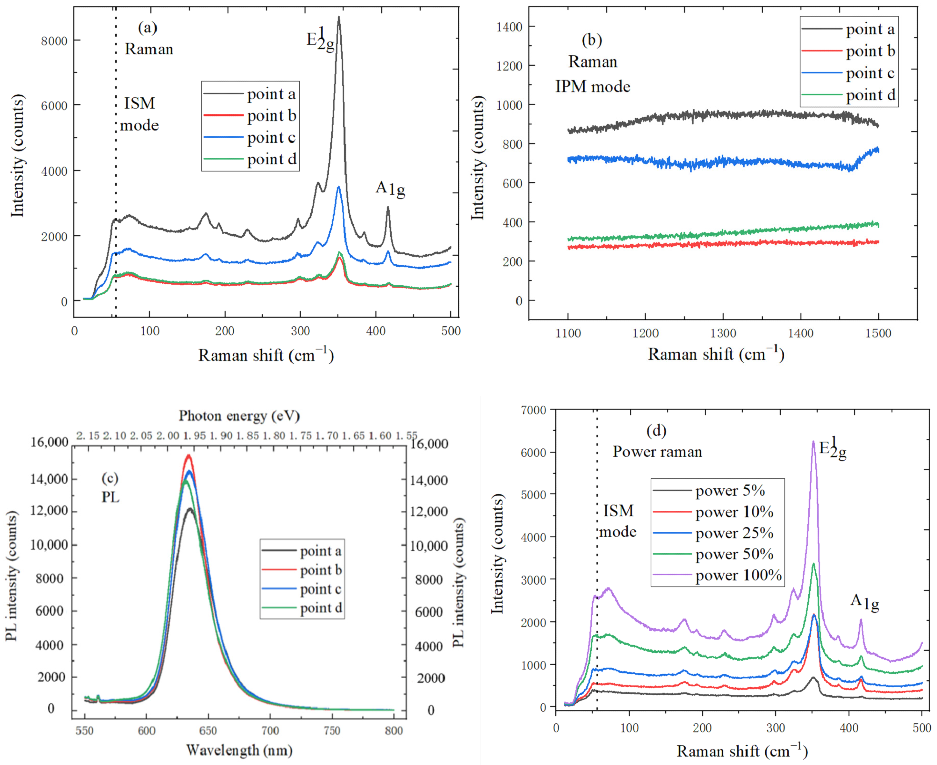 Micromachines 11 01114 g010a Micromachines 11 01114 g010a