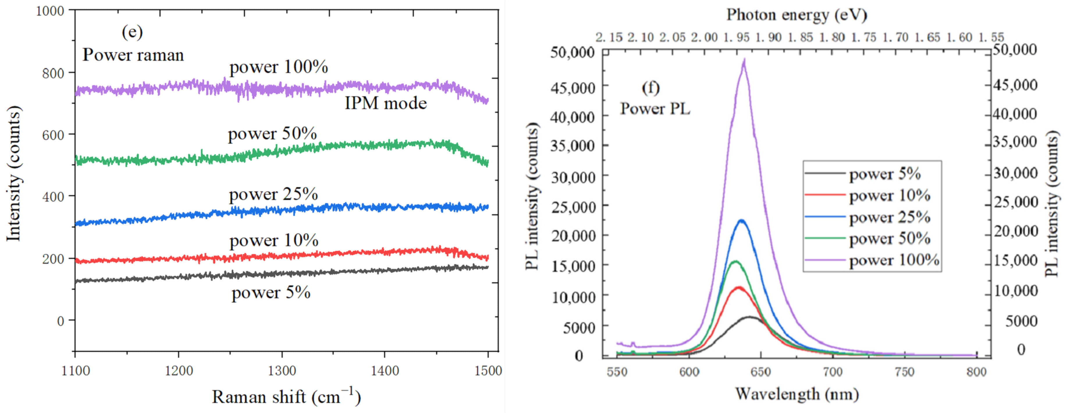 Micromachines 11 01114 g010b Micromachines 11 01114 g010b