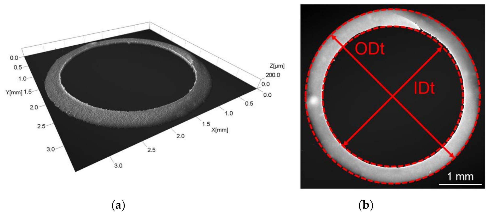 Micromachines 11 01115 g004