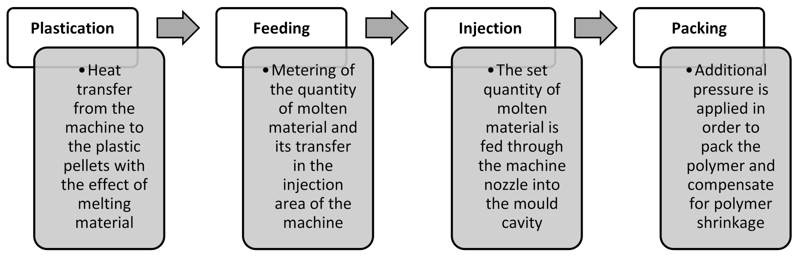 Micromachines 11 01115 g006