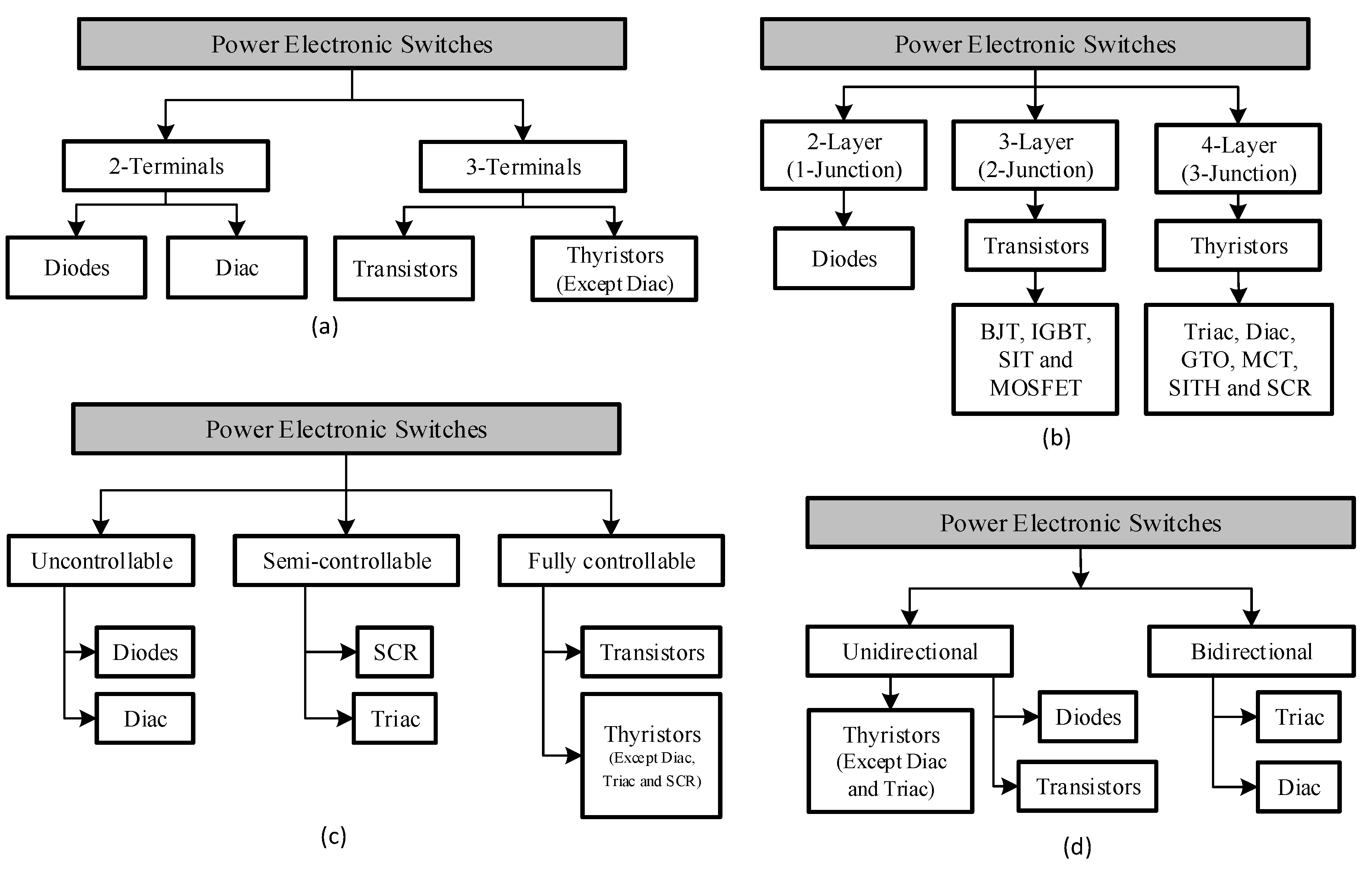 Micromachines 11 01116 g002