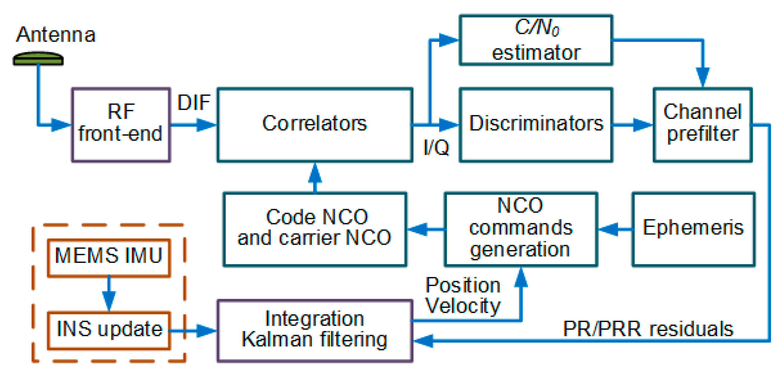 Micromachines 11 01117 g001
