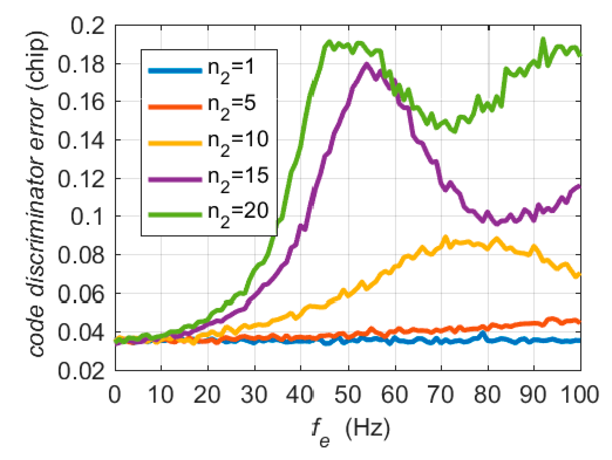 Micromachines 11 01117 g003