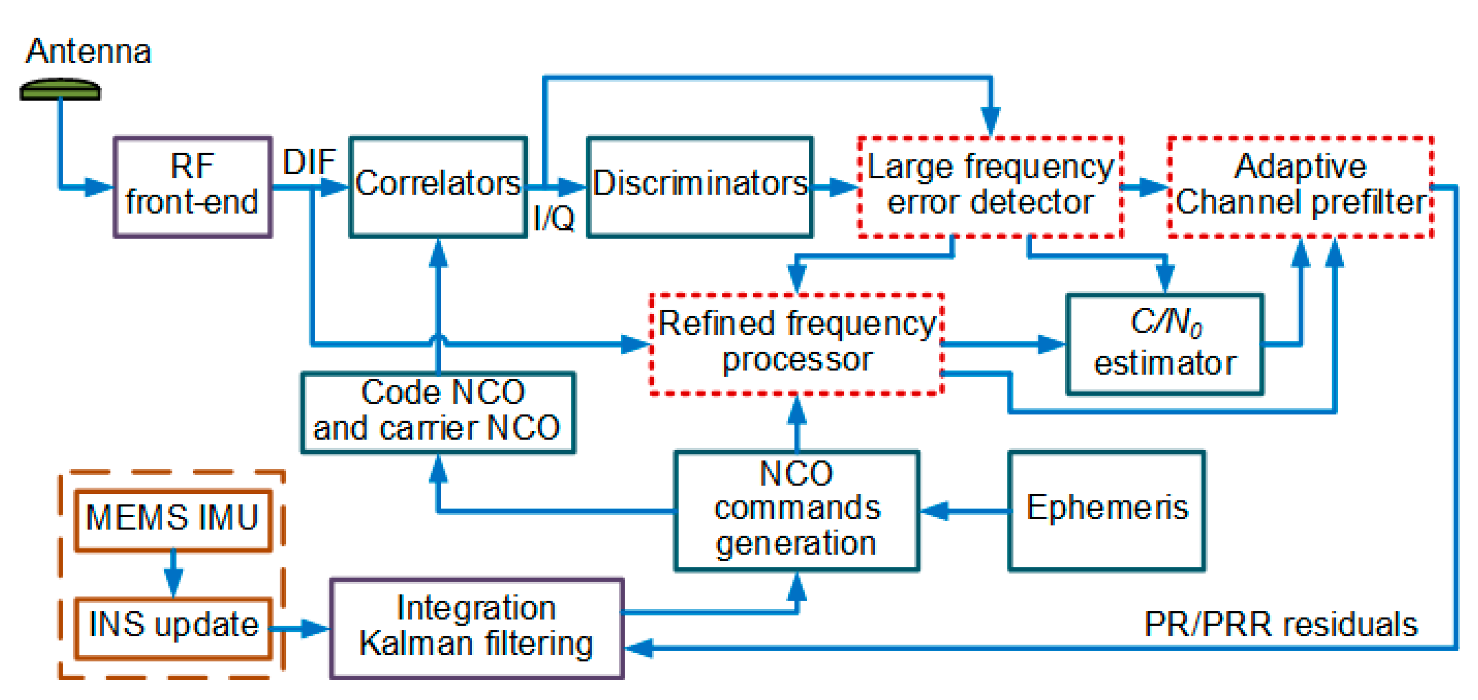 Micromachines 11 01117 g004