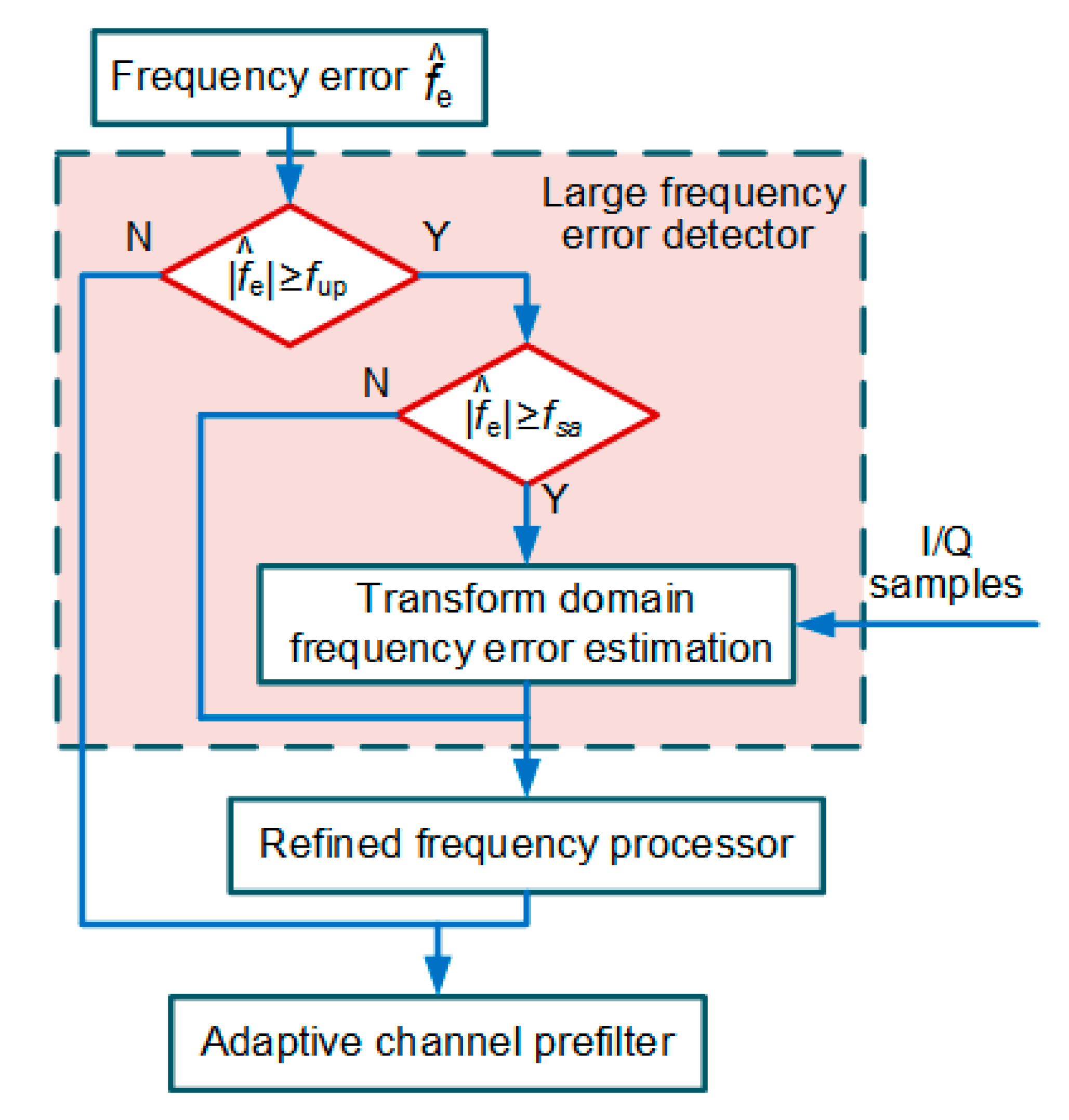 Micromachines 11 01117 g005