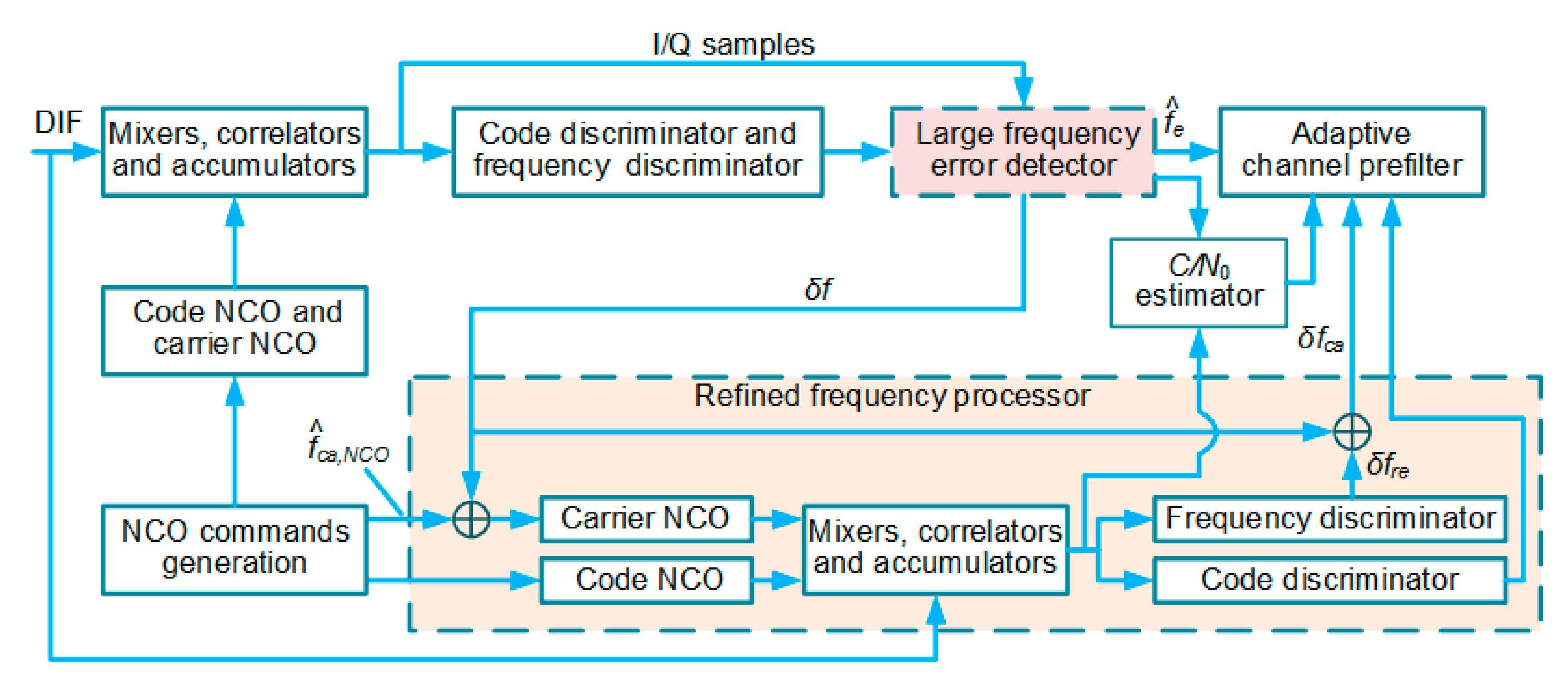 Micromachines 11 01117 g006