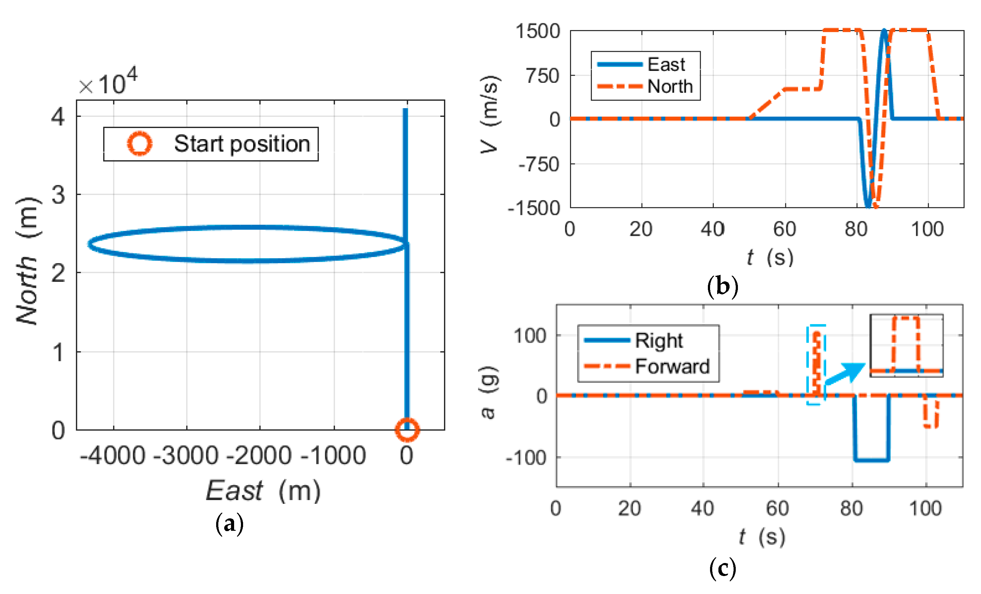 Micromachines 11 01117 g007
