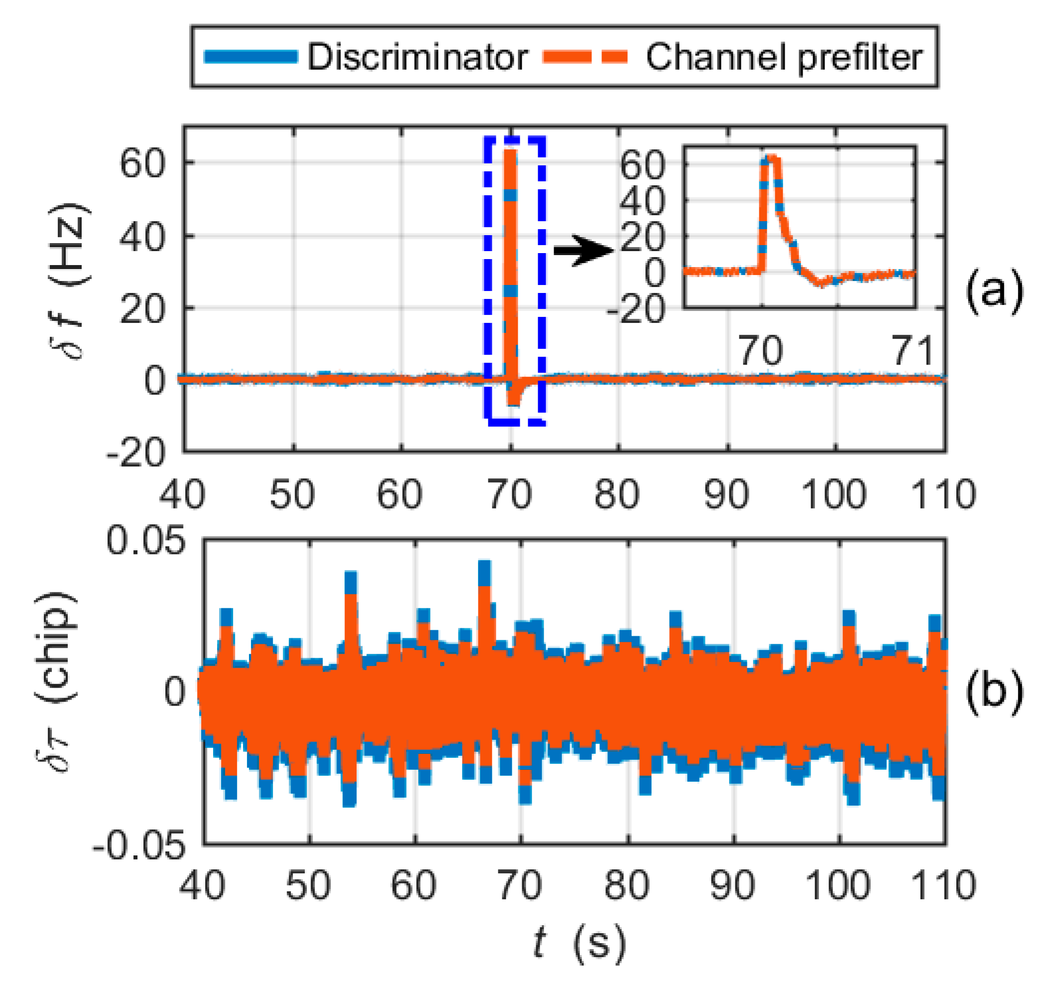 Micromachines 11 01117 g010
