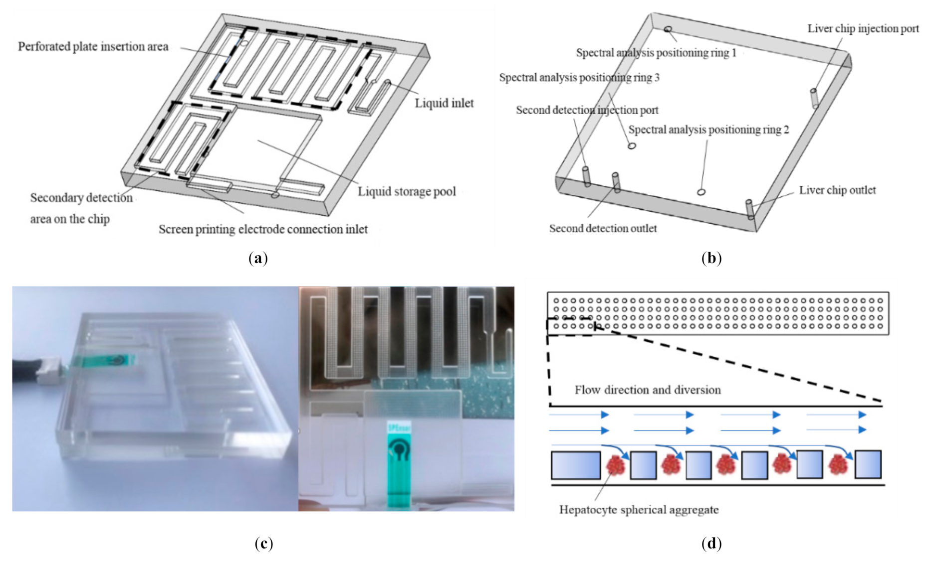 Micromachines 11 01118 g001 Micromachines 11 01118 g001