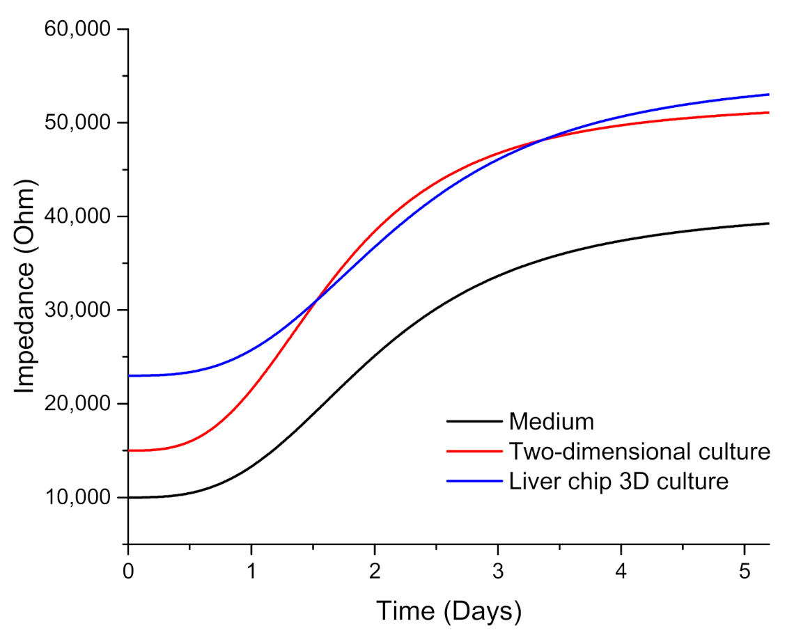Micromachines 11 01118 g003 Micromachines 11 01118 g003