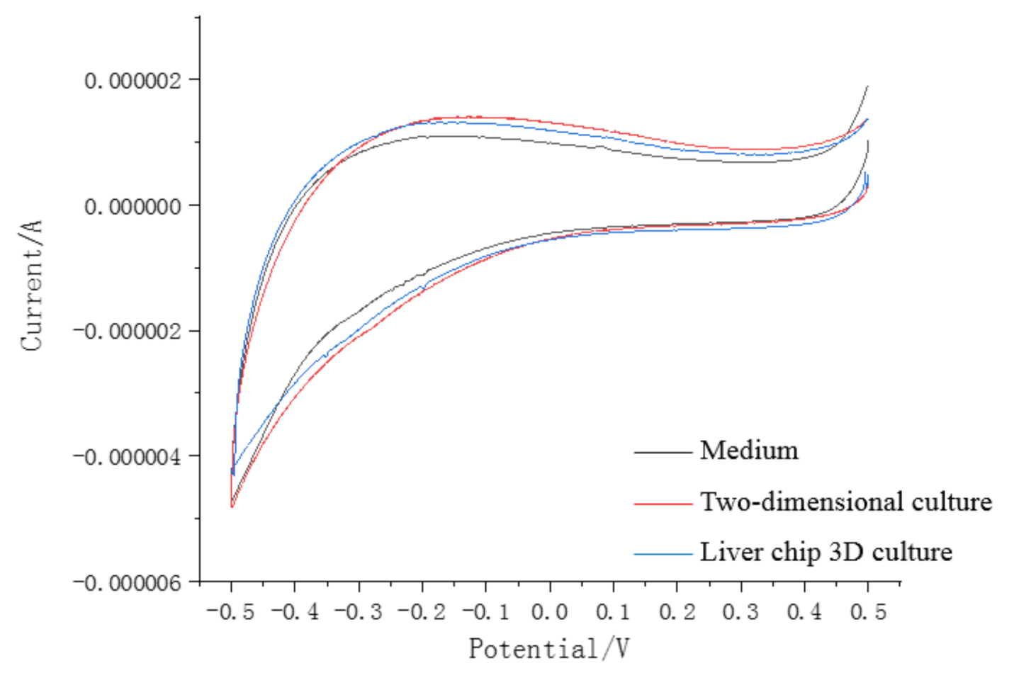 Micromachines 11 01118 g005 Micromachines 11 01118 g005