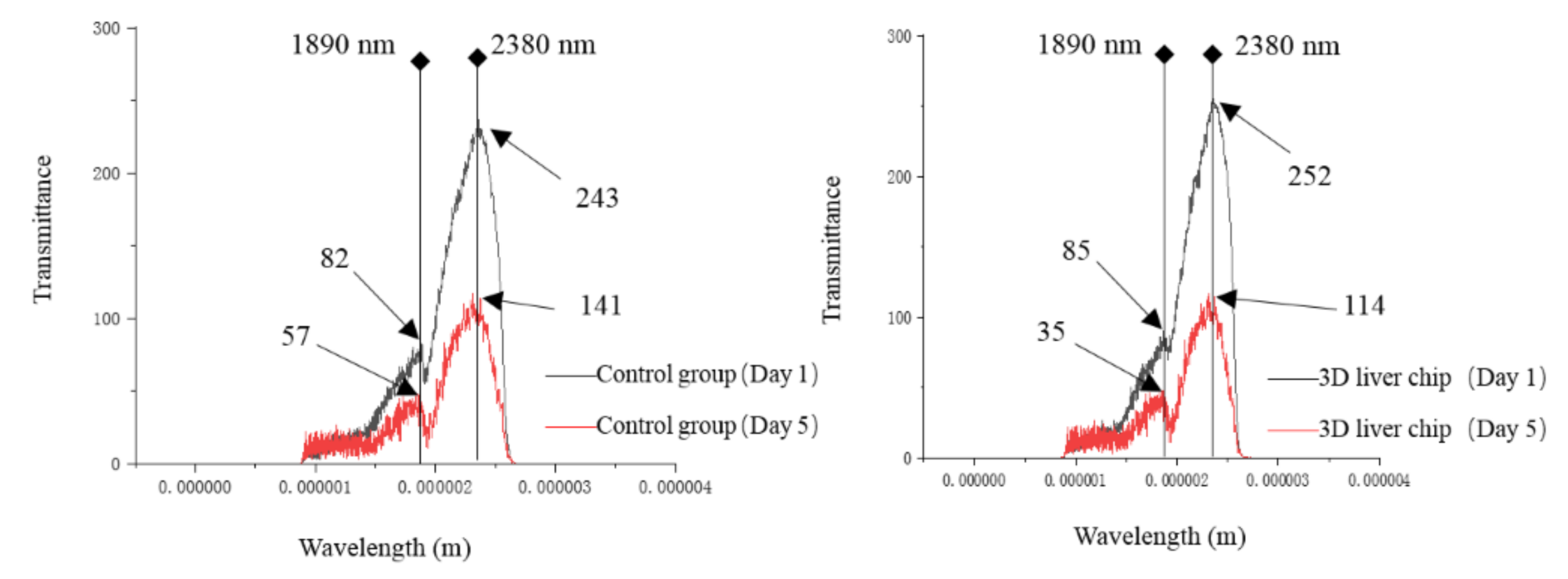 Micromachines 11 01118 g006 Micromachines 11 01118 g006