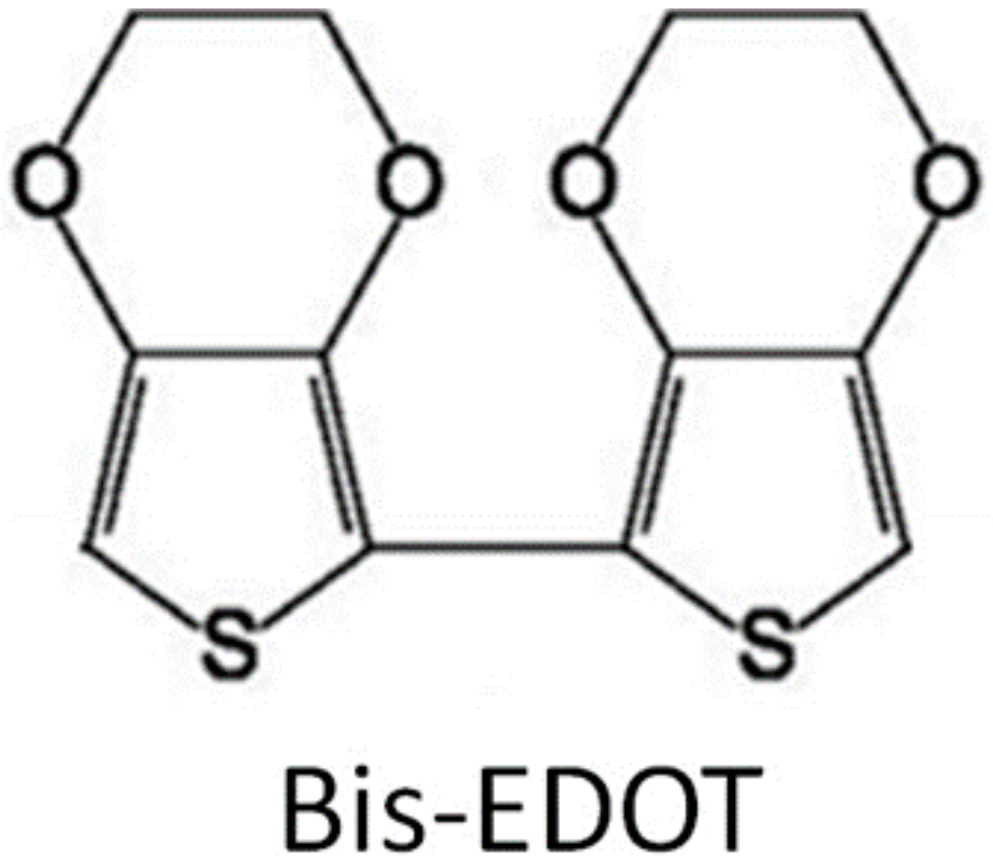 Micromachines 11 01120 g001