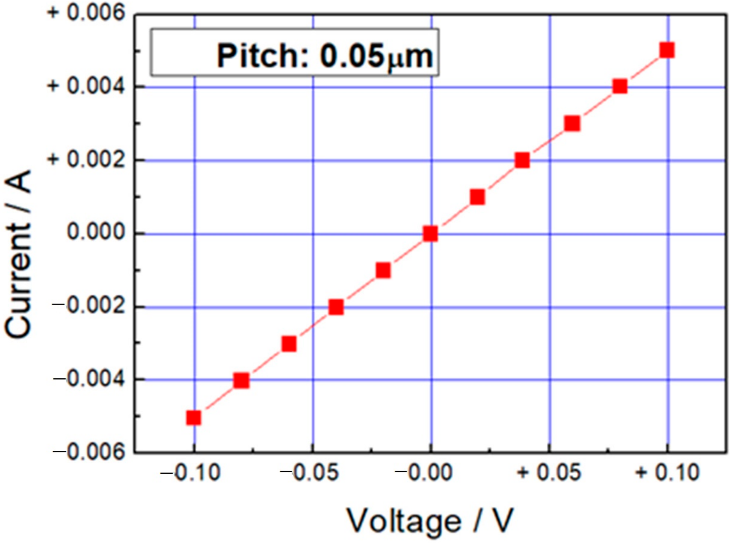 Micromachines 11 01120 g008