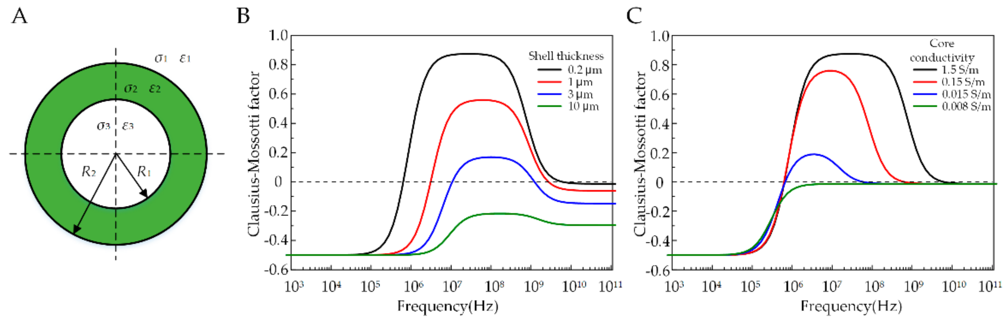 Micromachines 11 01121 g002 Micromachines 11 01121 g002