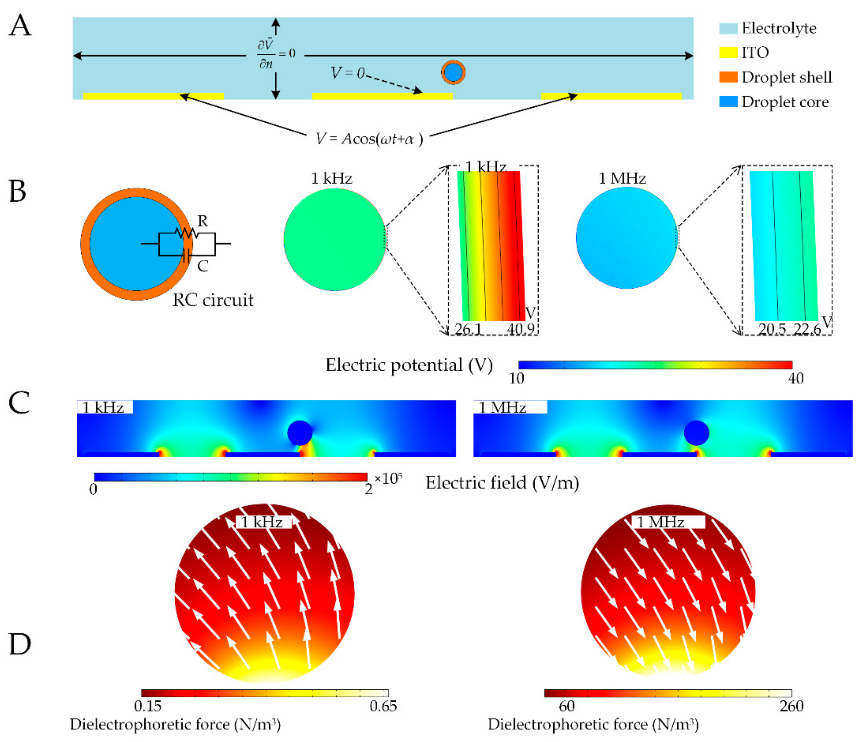 Micromachines 11 01121 g003 Micromachines 11 01121 g003