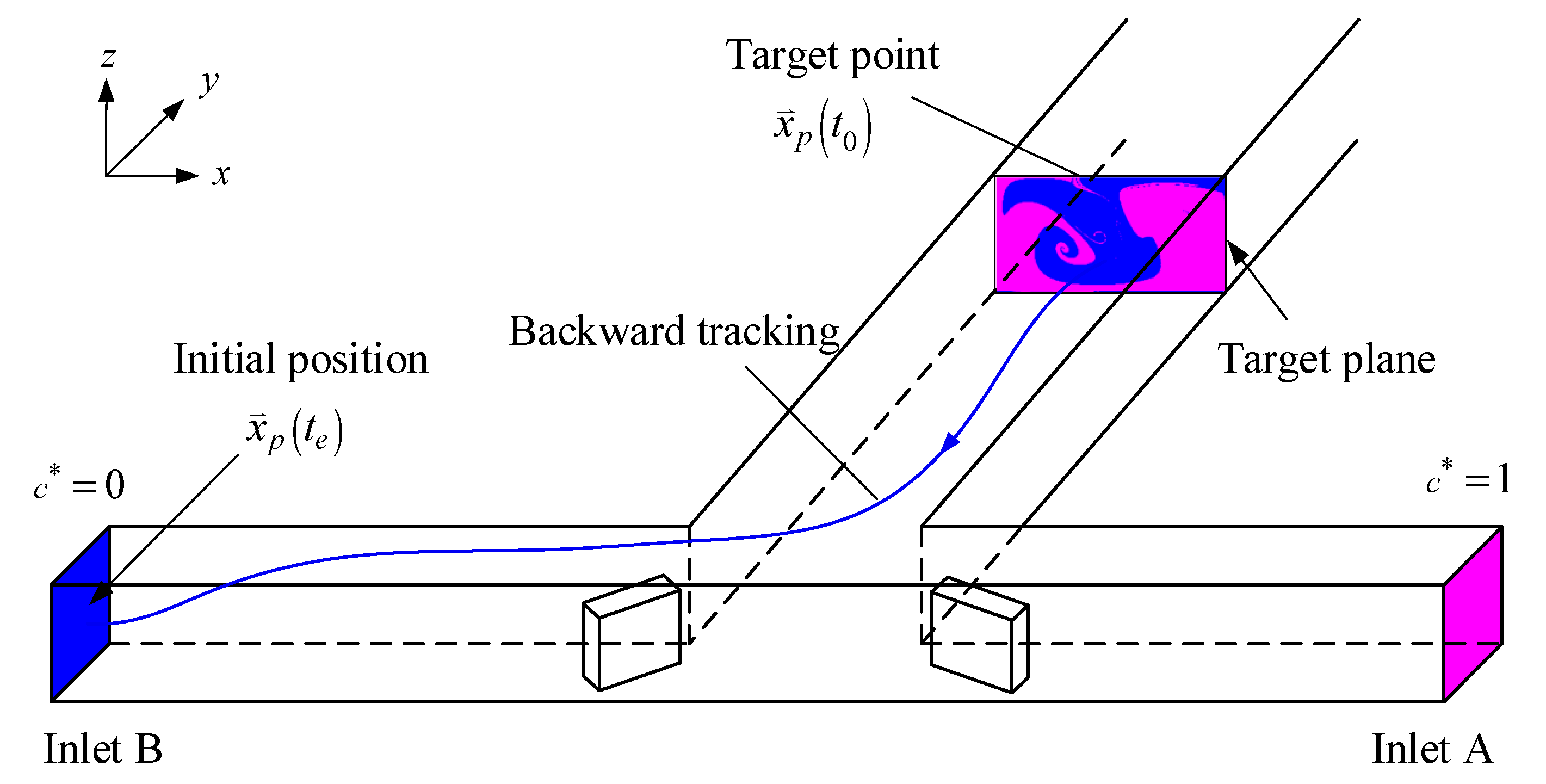 Micromachines 11 01122 g002