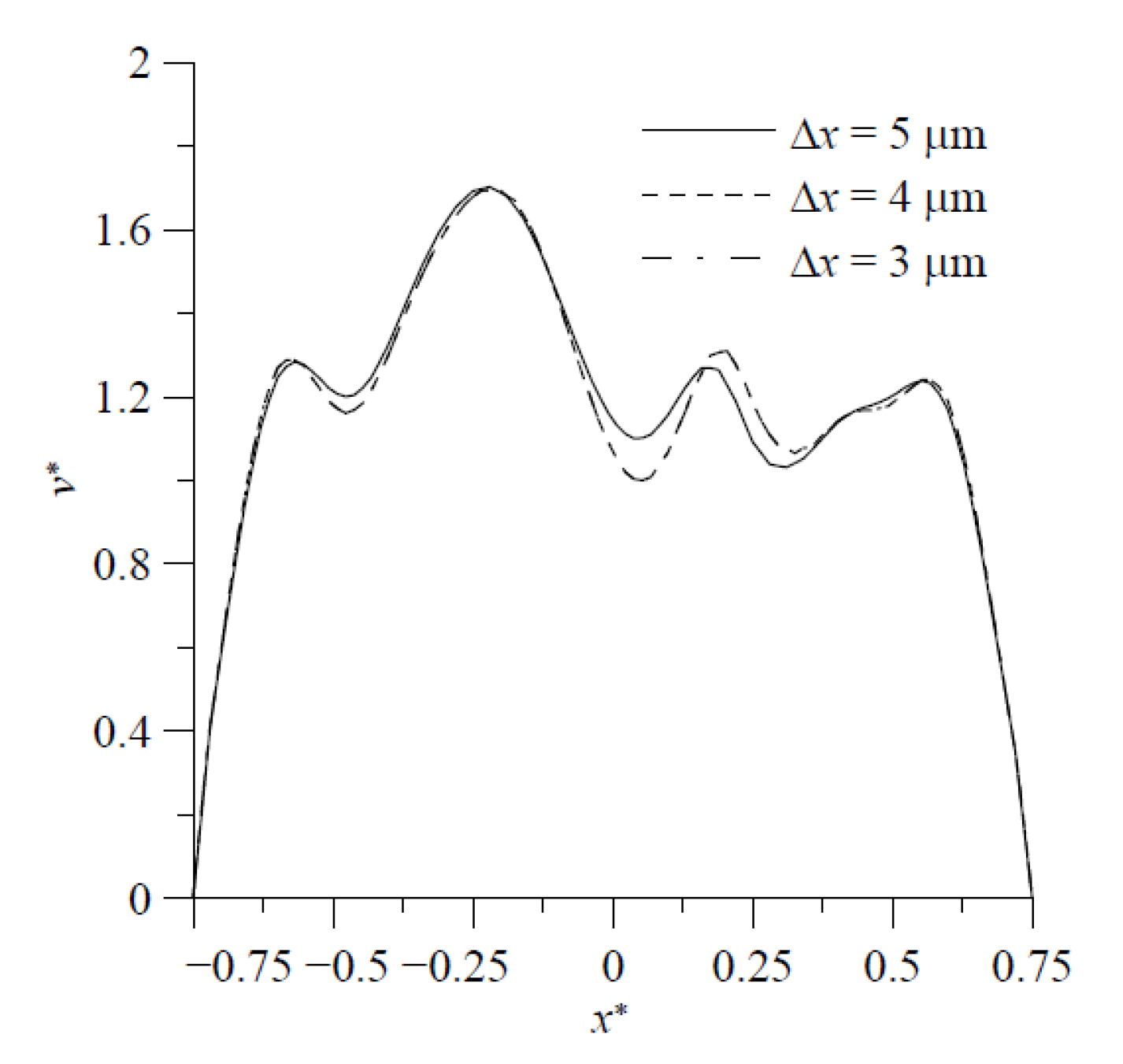 Micromachines 11 01122 g004