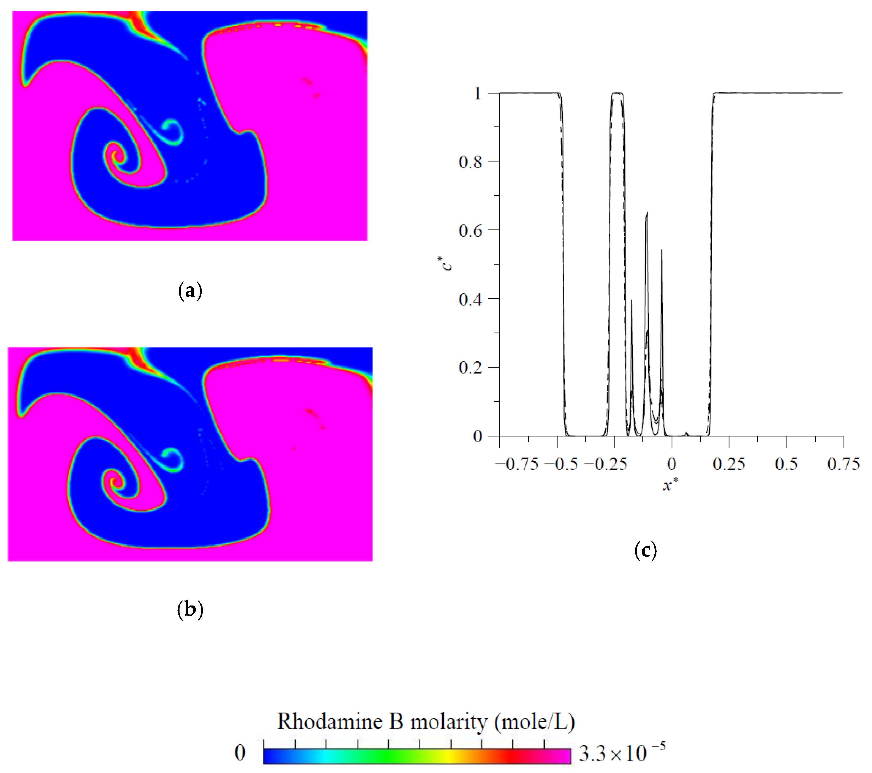 Micromachines 11 01122 g005