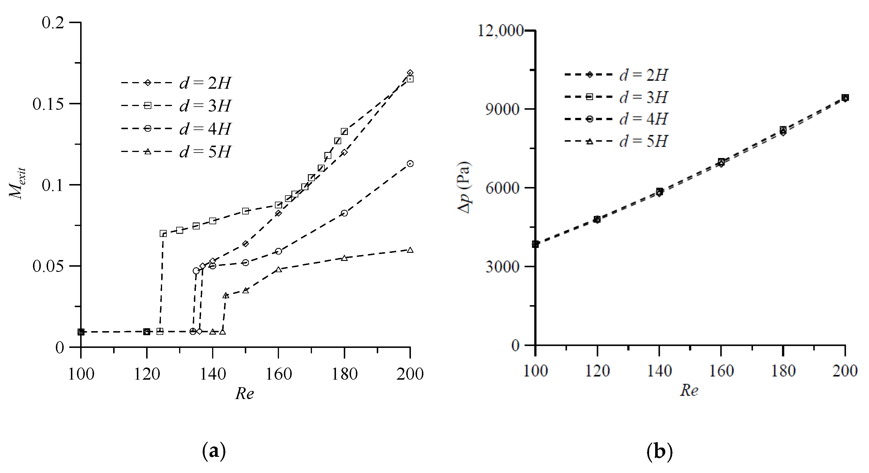 Micromachines 11 01122 g009