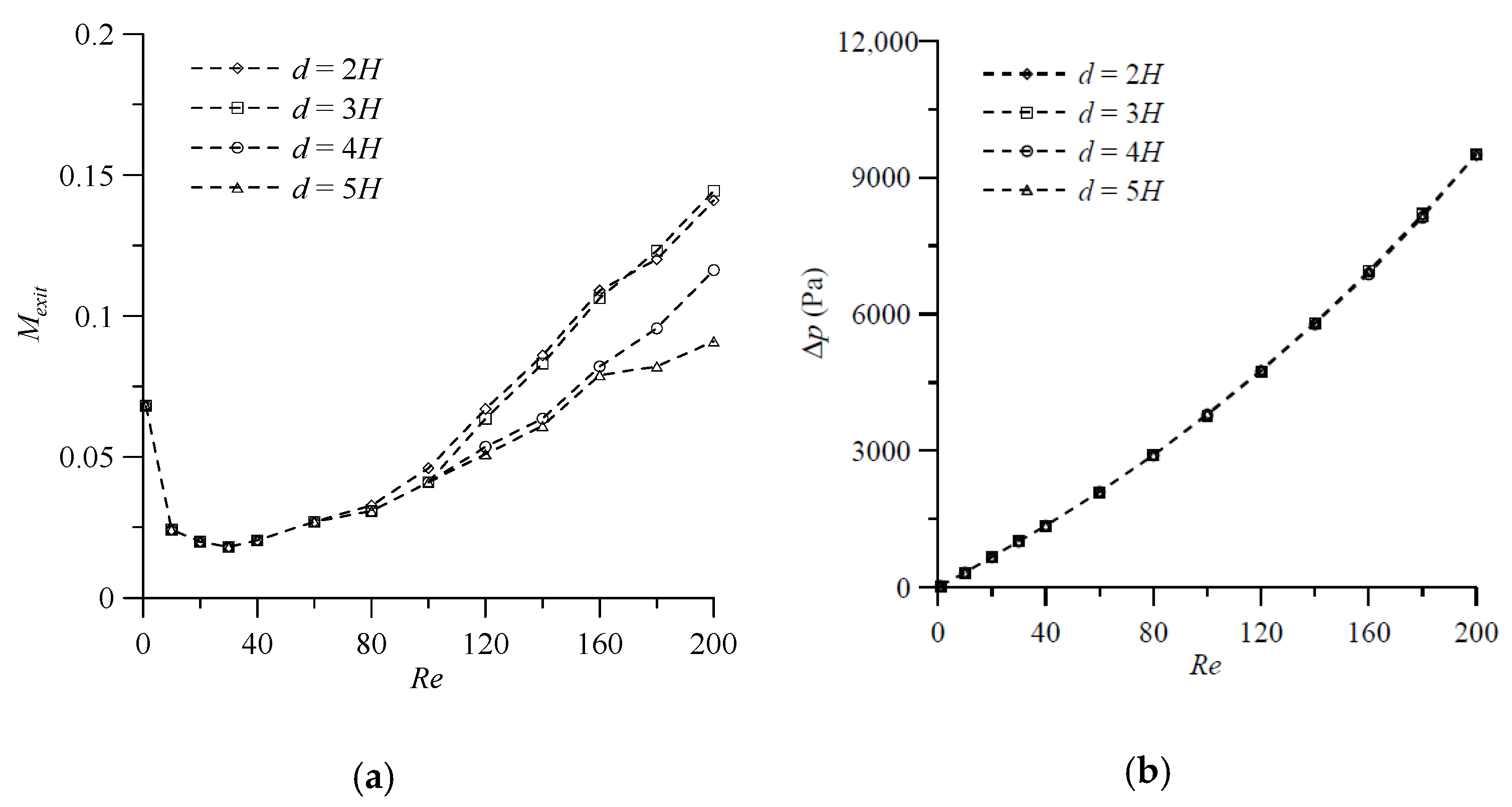 Micromachines 11 01122 g010