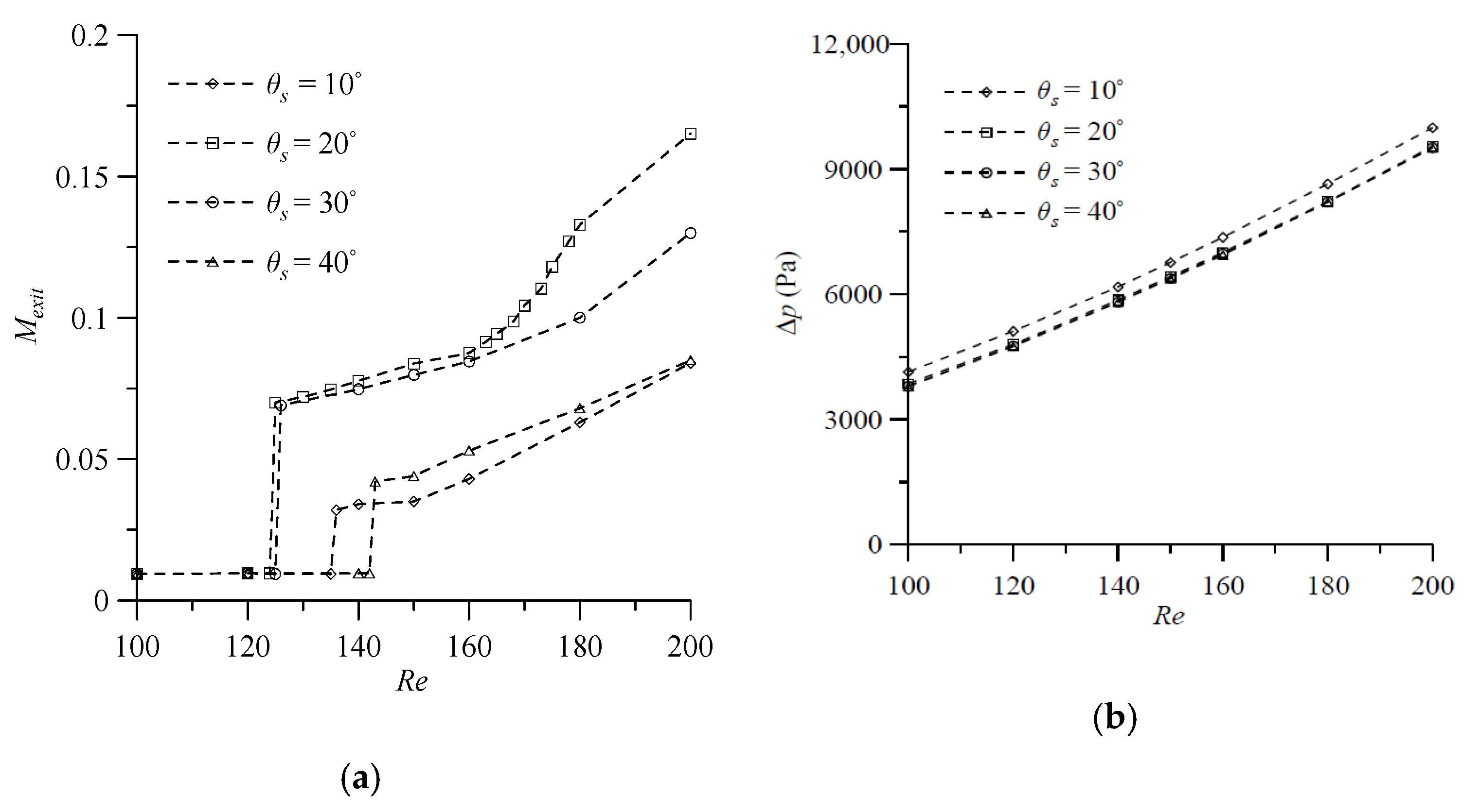 Micromachines 11 01122 g011